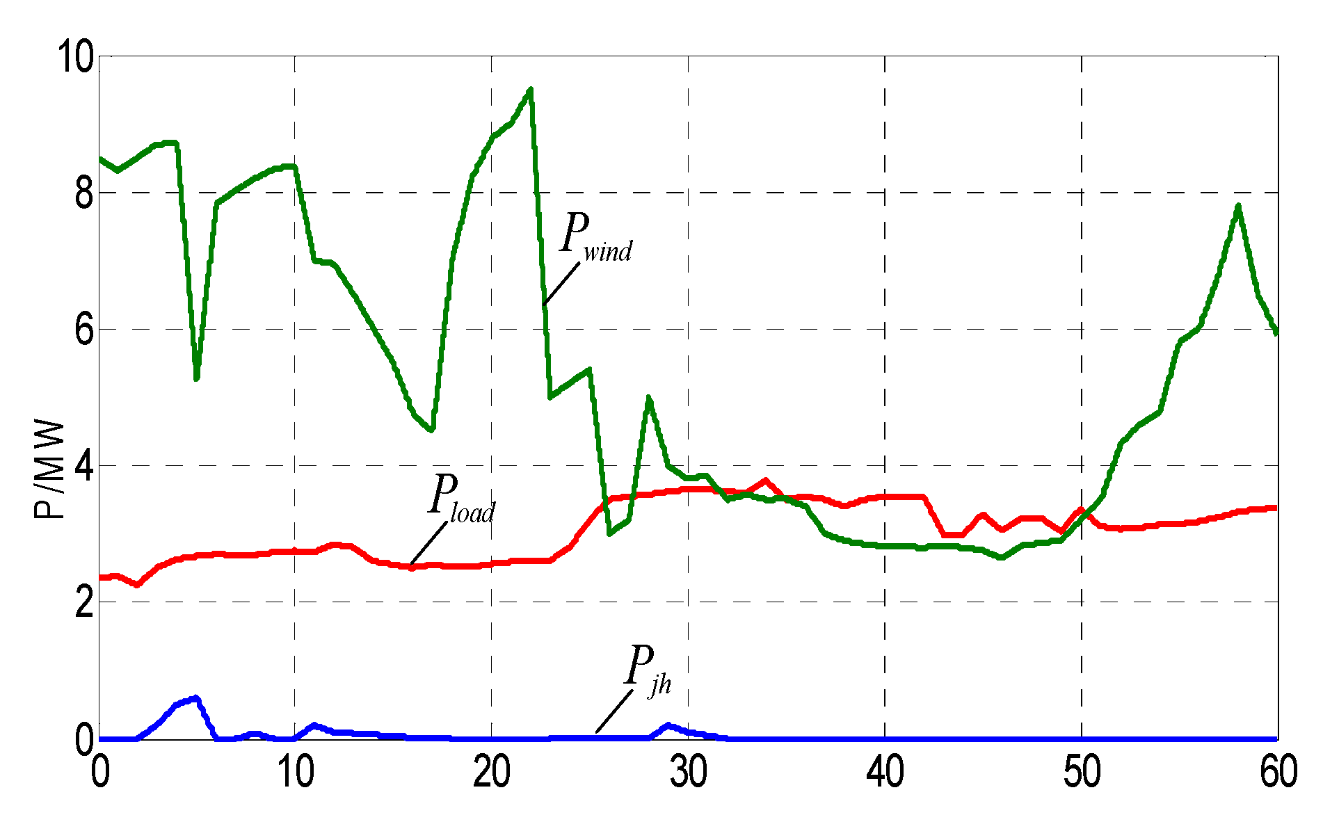 Energies 10 02053 g006 Energies 10 02053 g006