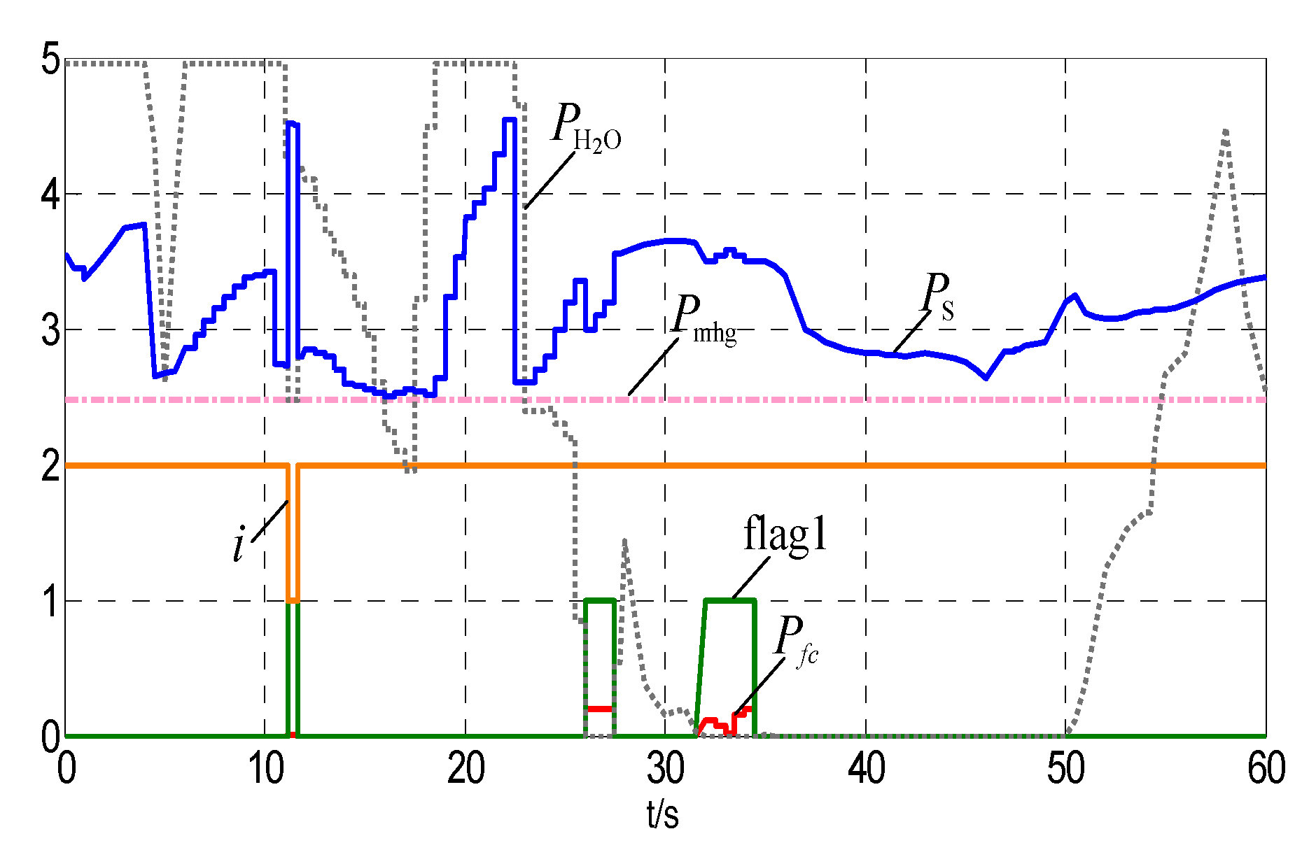 Energies 10 02053 g007 Energies 10 02053 g007