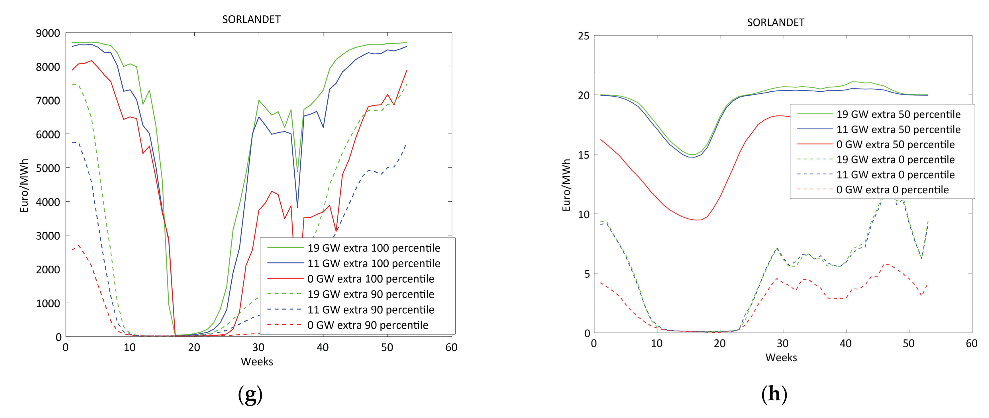 Energies 10 02054 g003b