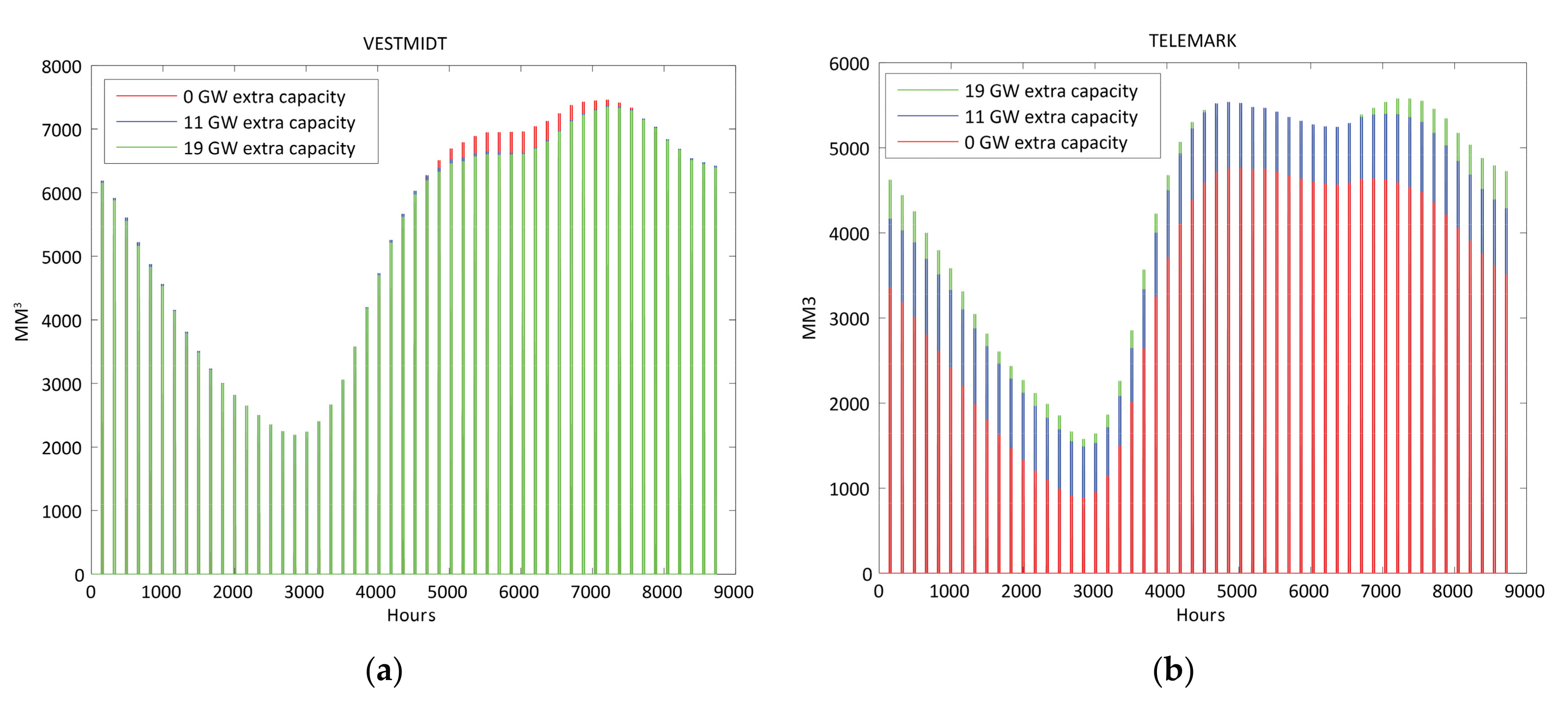 Energies 10 02054 g004a