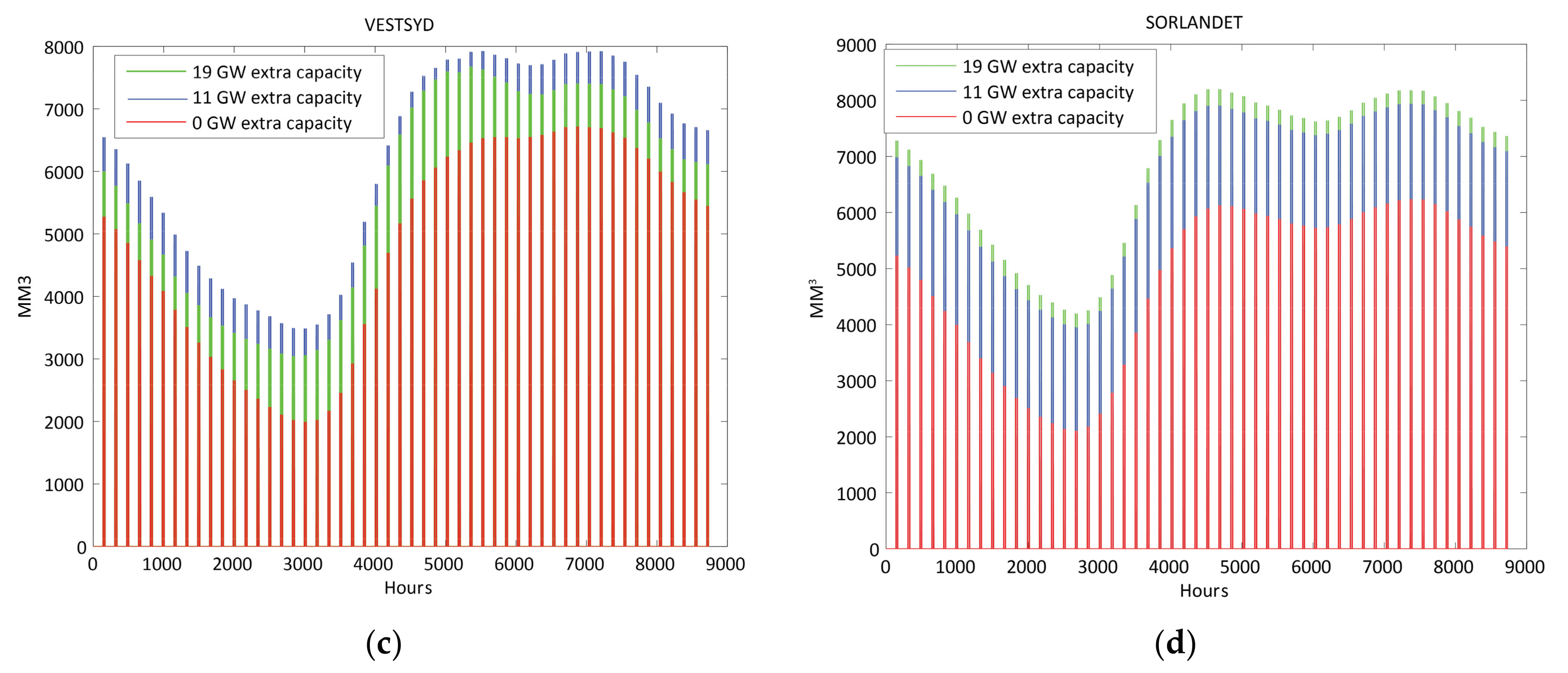 Energies 10 02054 g004b