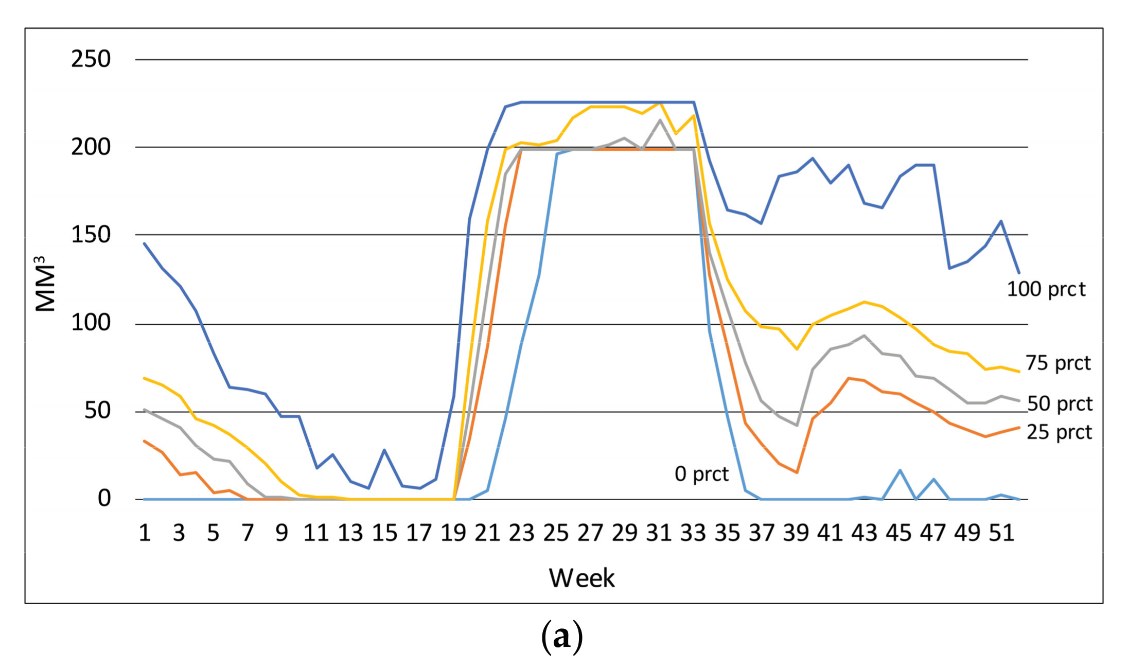 Energies 10 02054 g005a