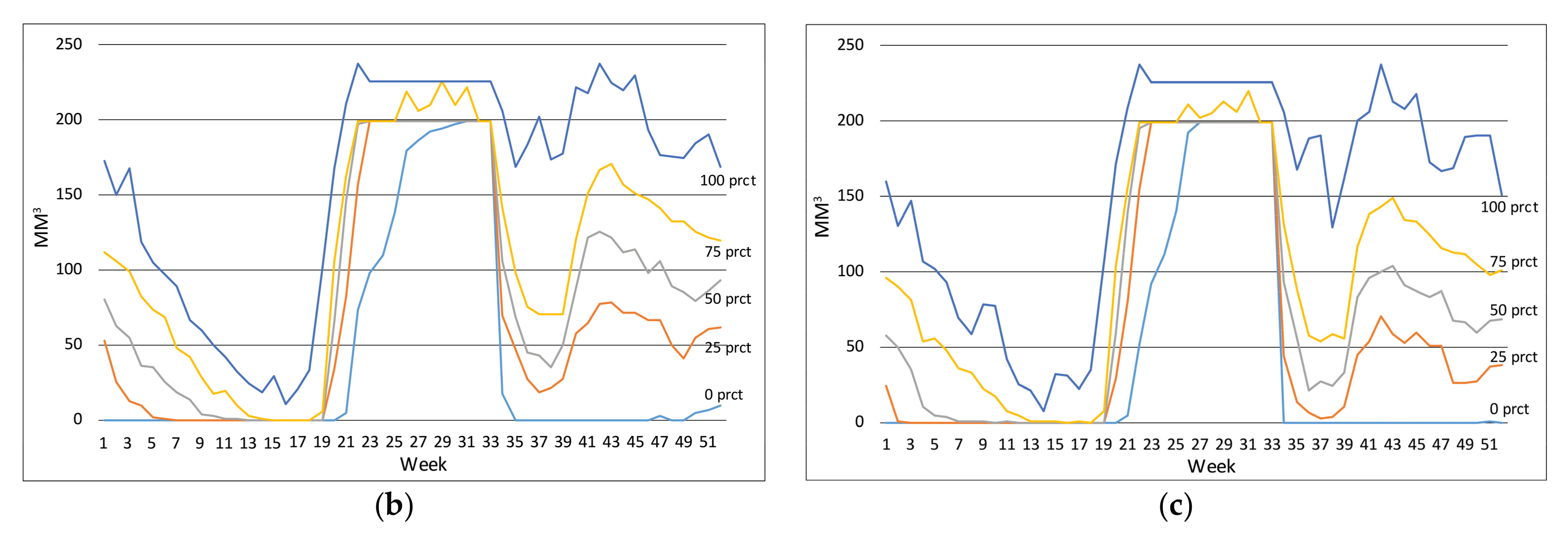 Energies 10 02054 g005b