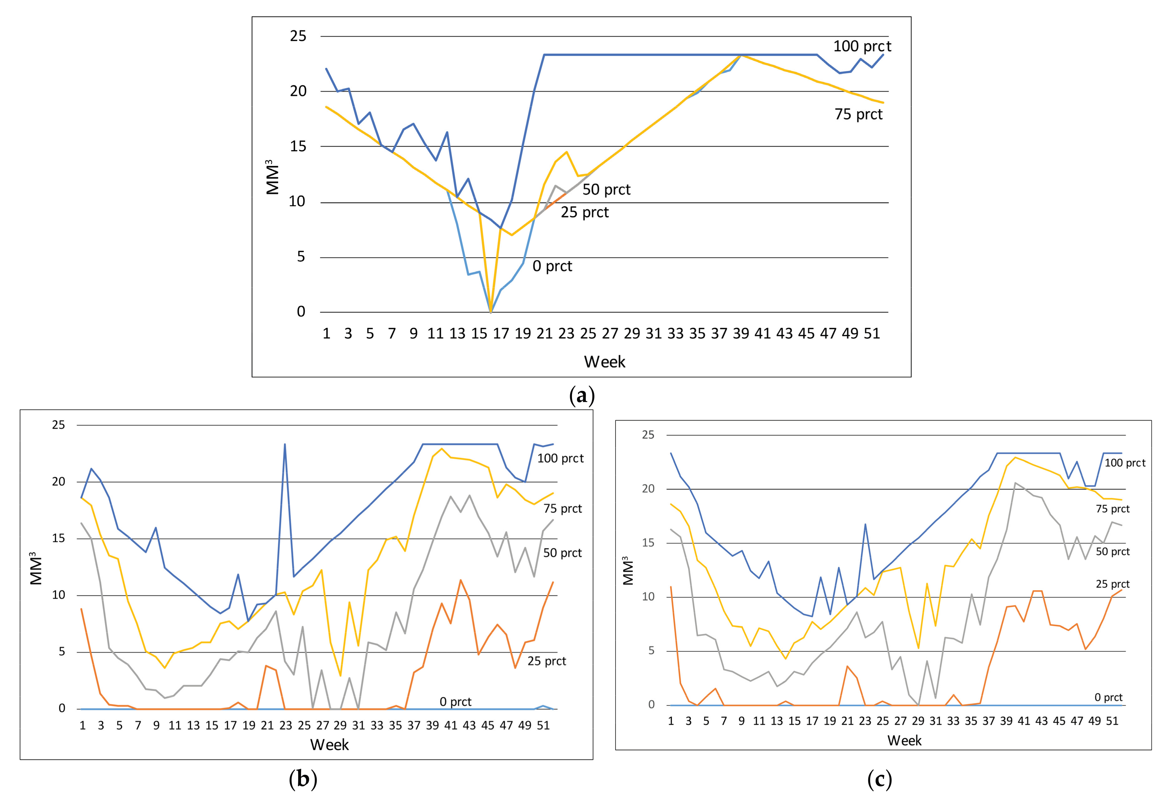 Energies 10 02054 g006