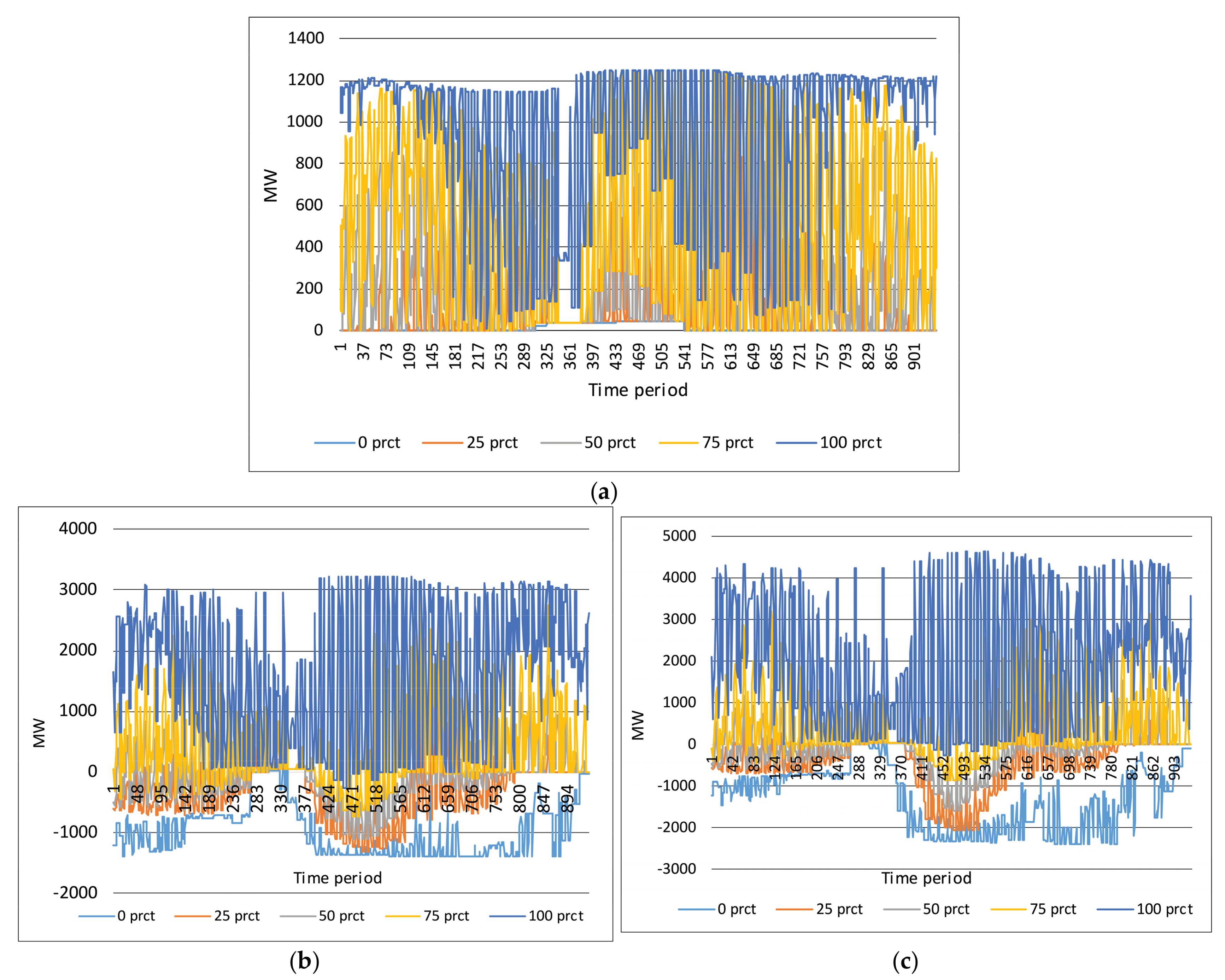 Energies 10 02054 g009
