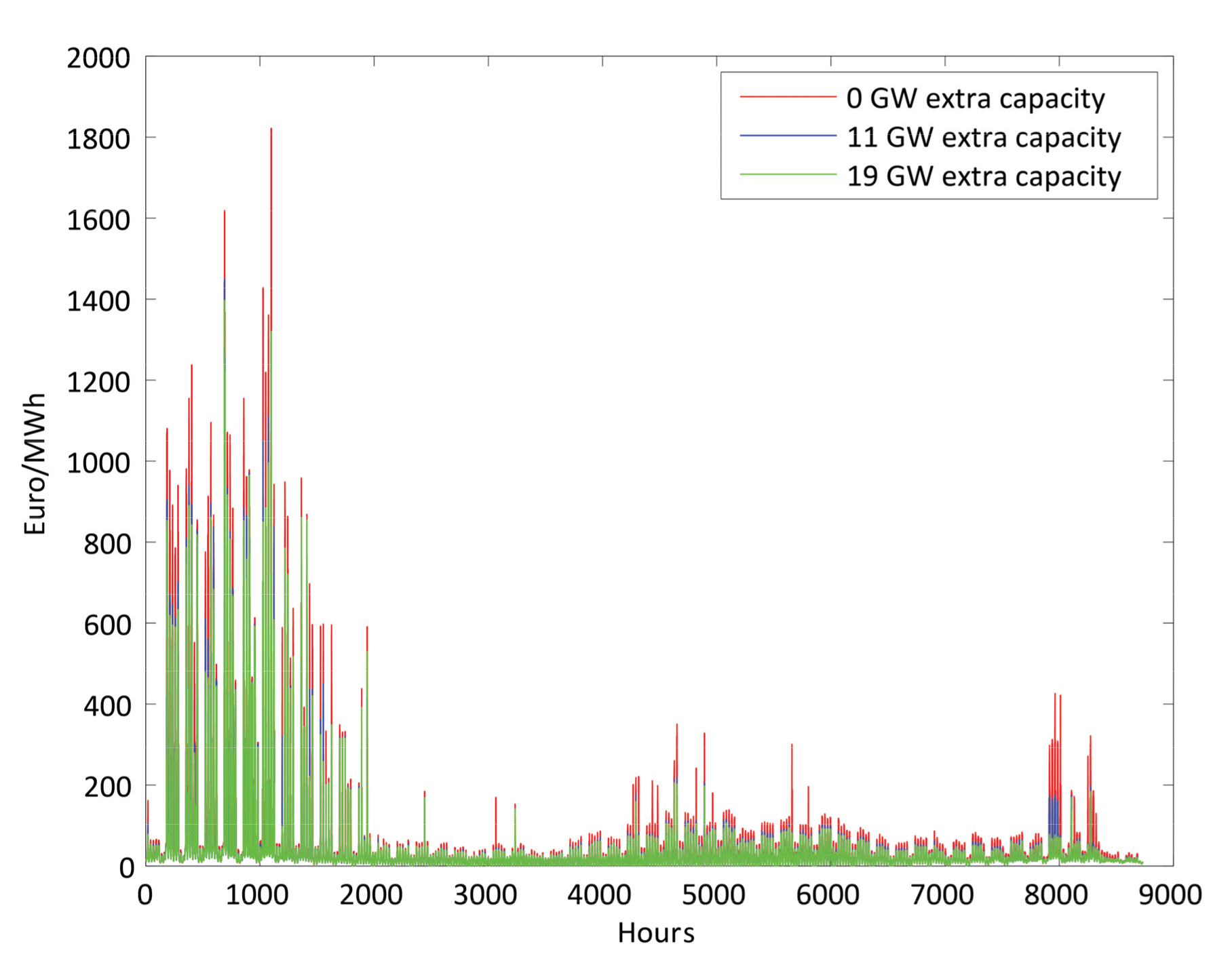 Energies 10 02054 g012