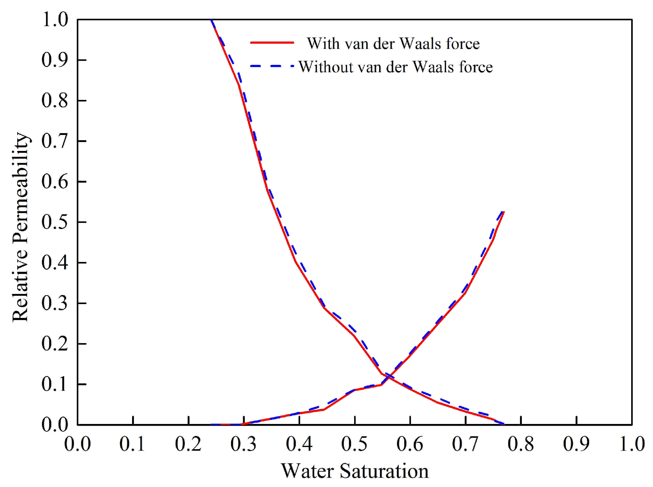 Energies 10 02059 g009 Energies 10 02059 g009