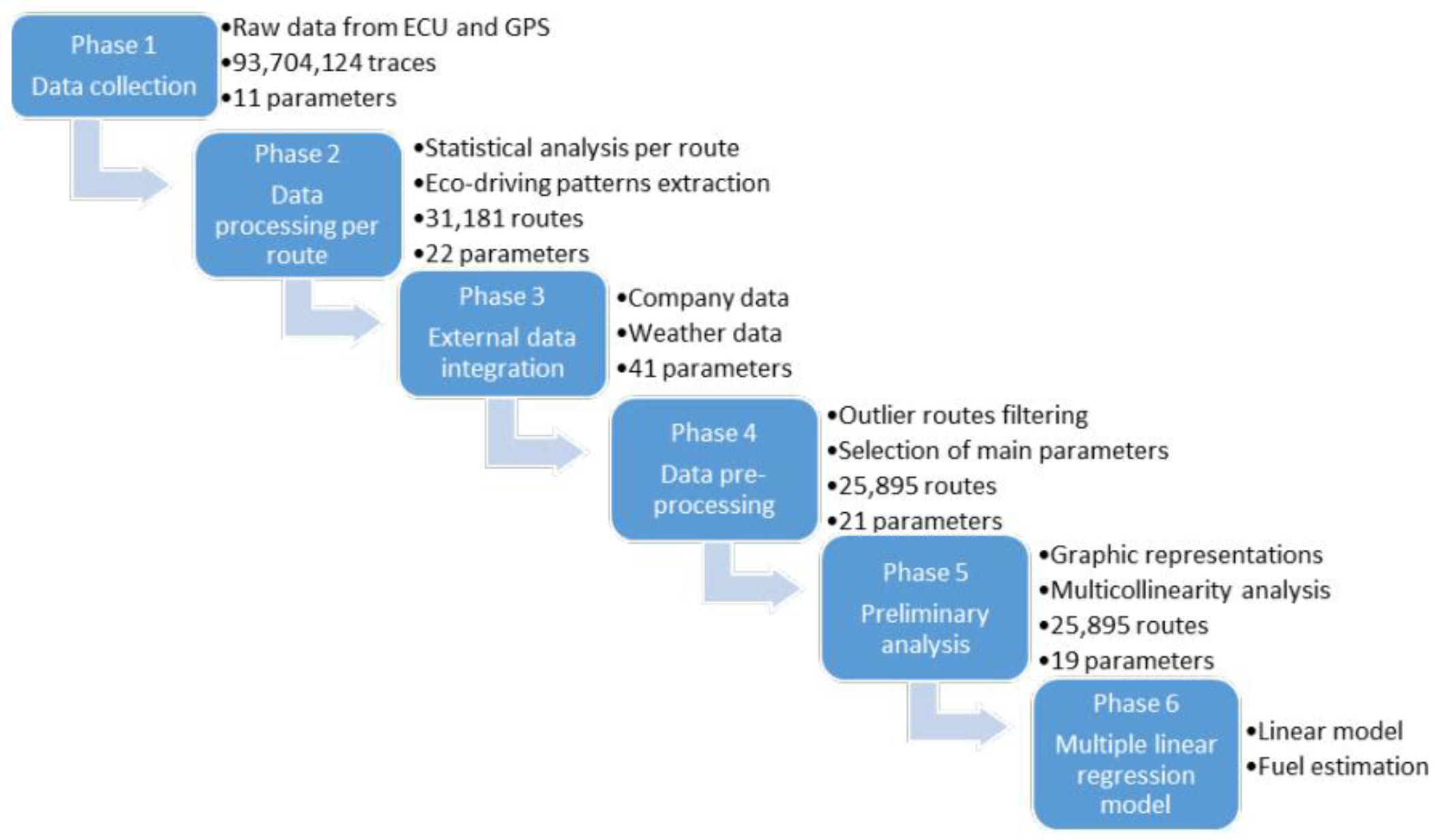 Energies 10 02060 g002 Energies 10 02060 g002