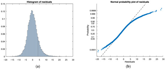 Energies 10 02060 g0a1