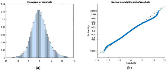 Energies 10 02060 g0a2