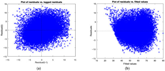 Energies 10 02060 g0a3