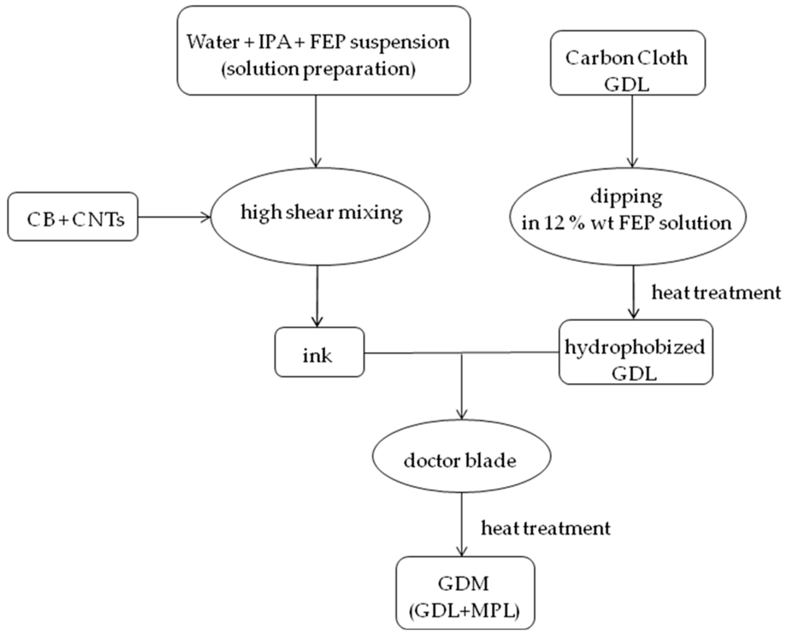 Energies 10 02063 g001