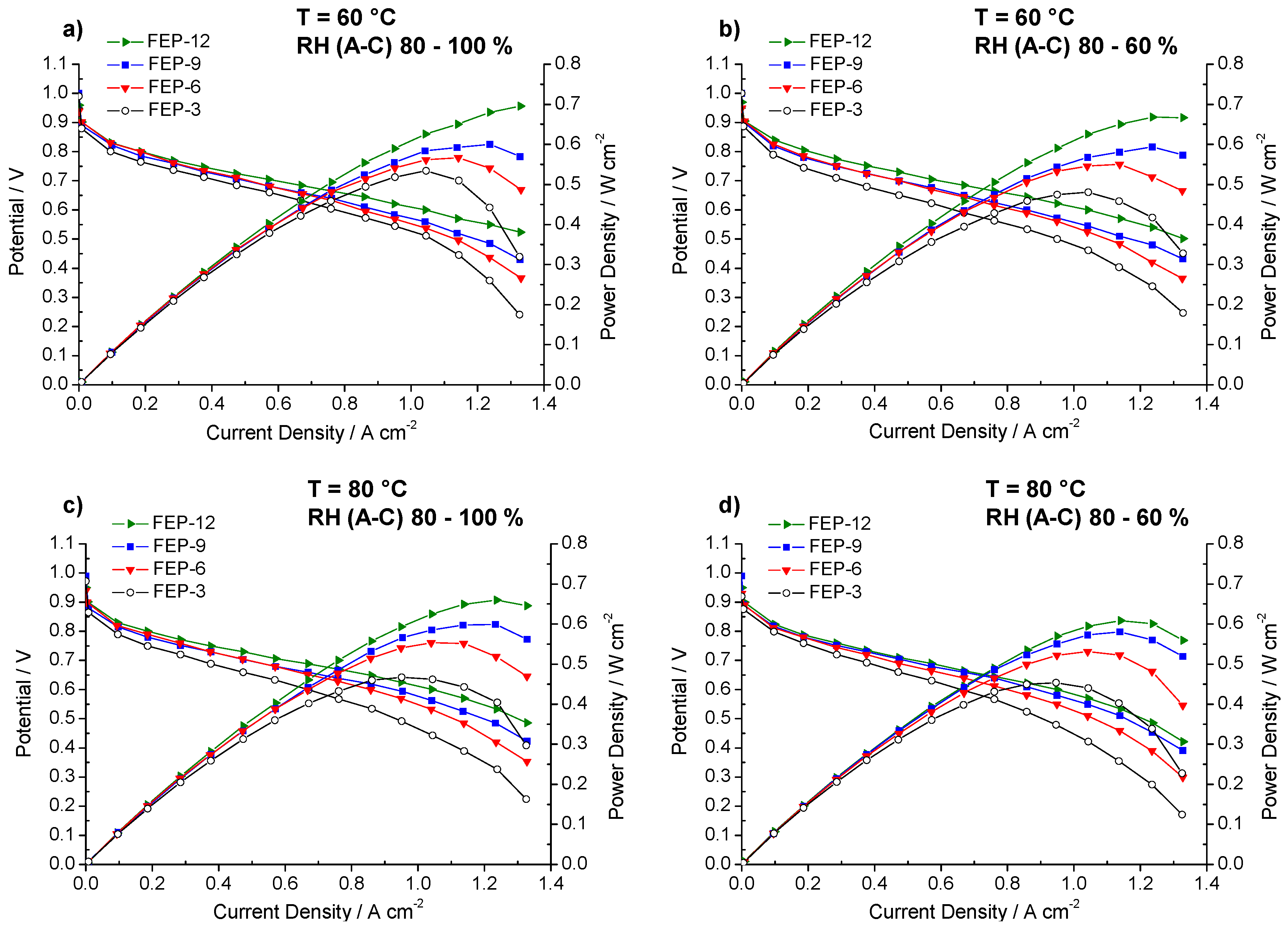 Energies 10 02063 g003