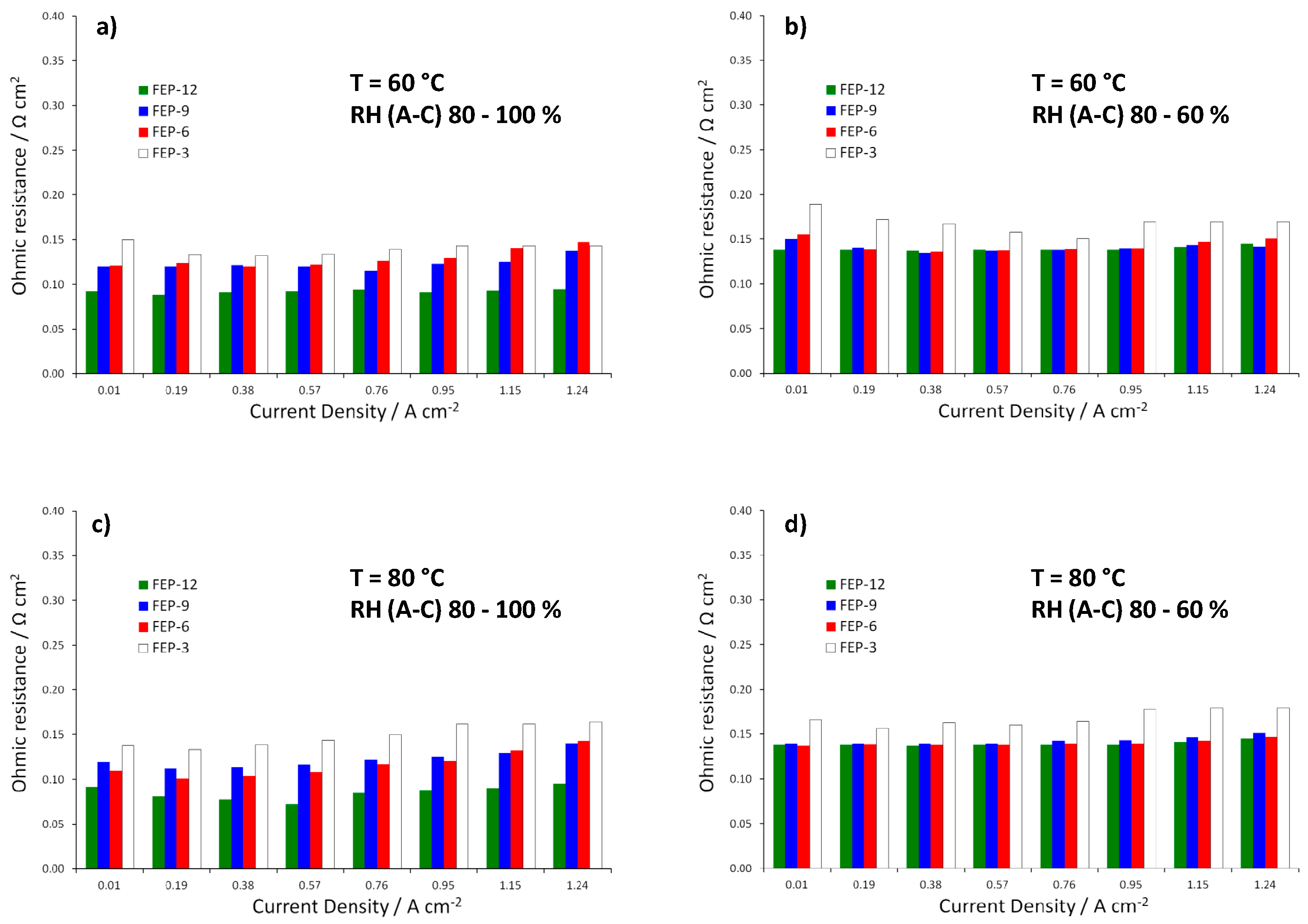 Energies 10 02063 g004
