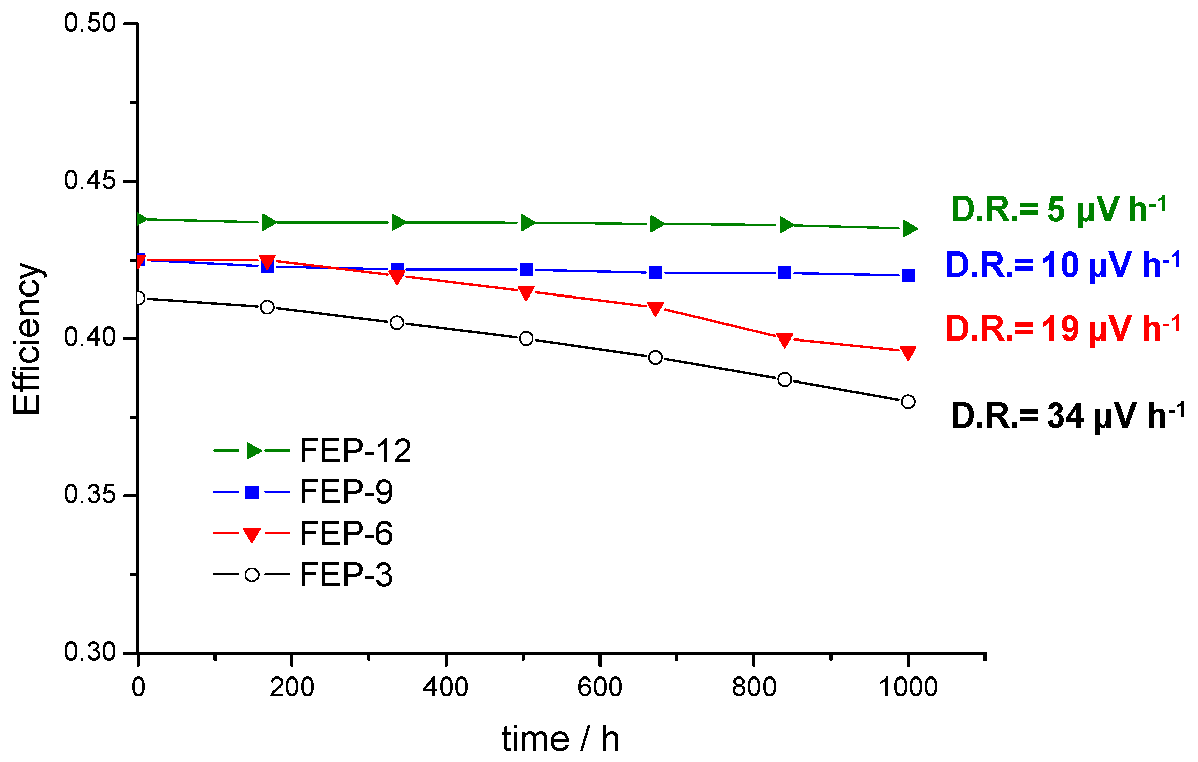 Energies 10 02063 g005