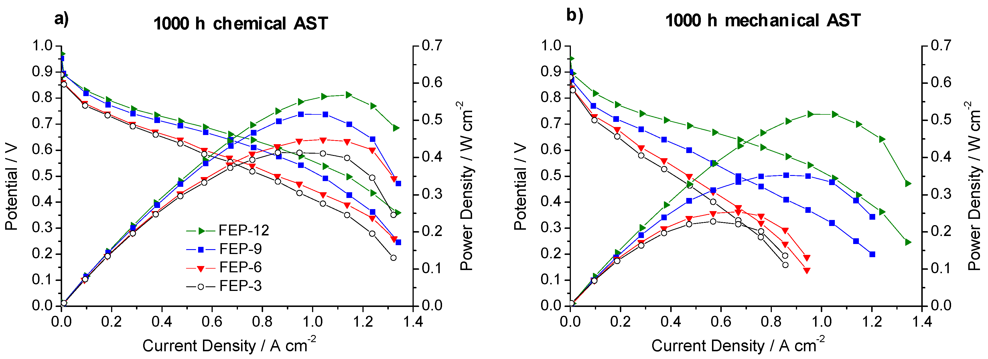 Energies 10 02063 g006