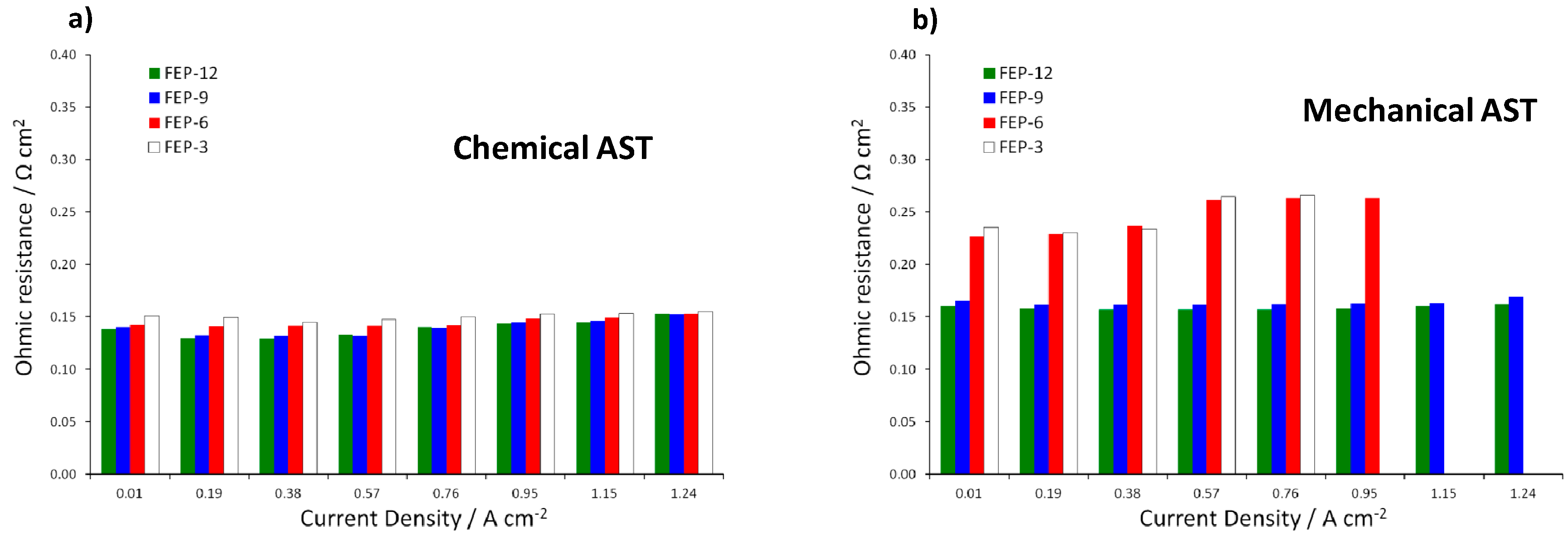 Energies 10 02063 g007