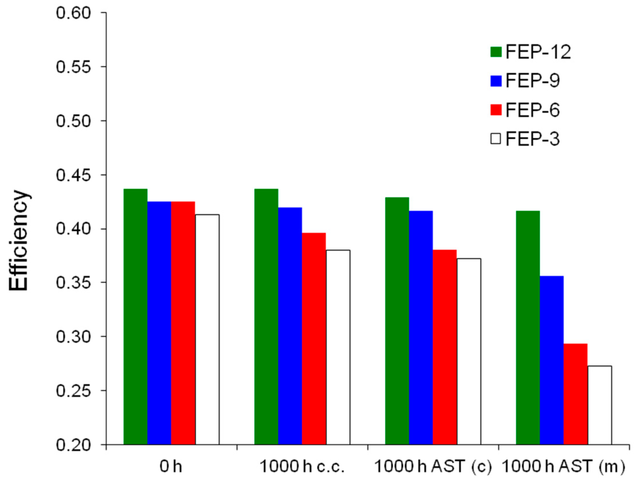 Energies 10 02063 g008