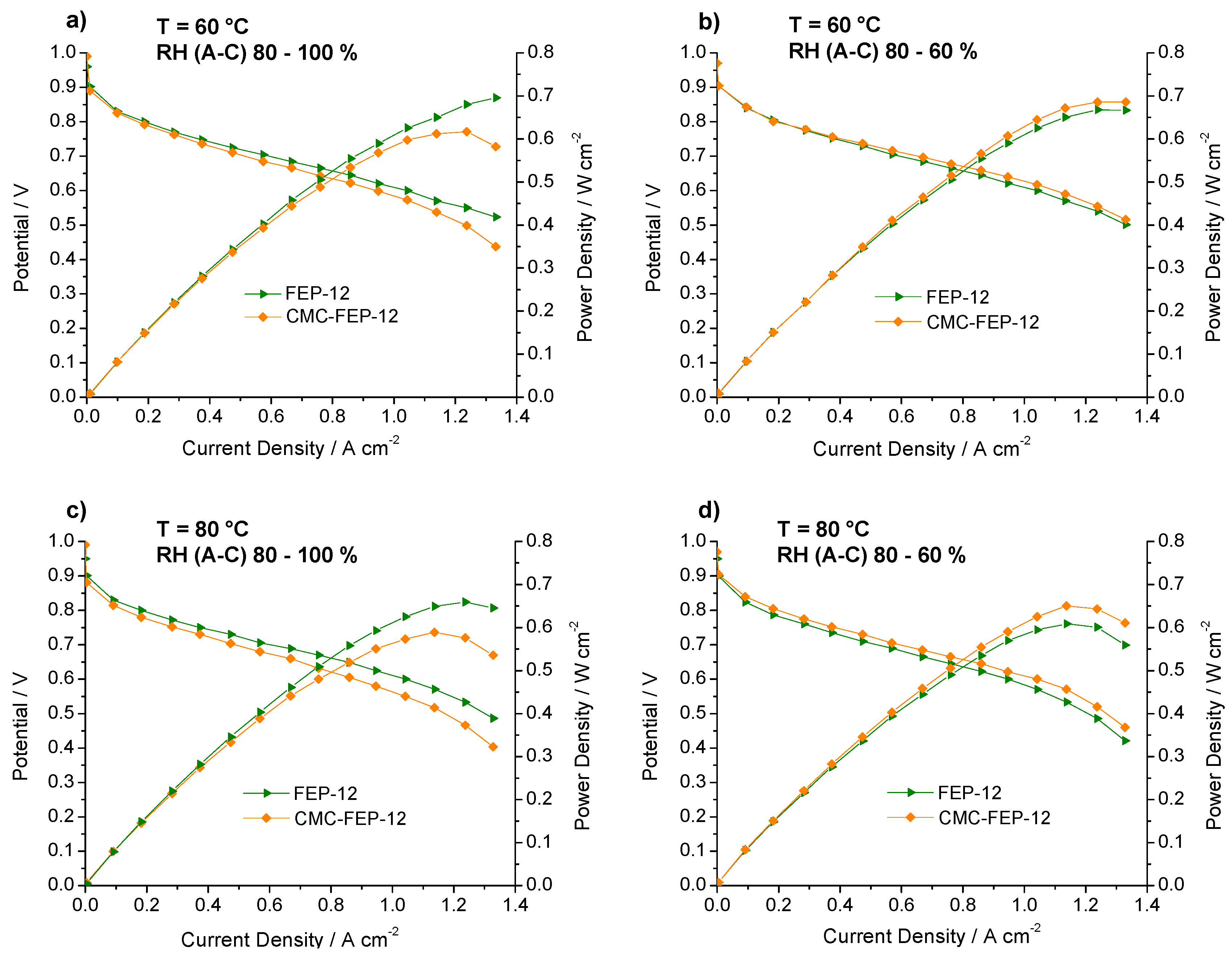 Energies 10 02063 g009