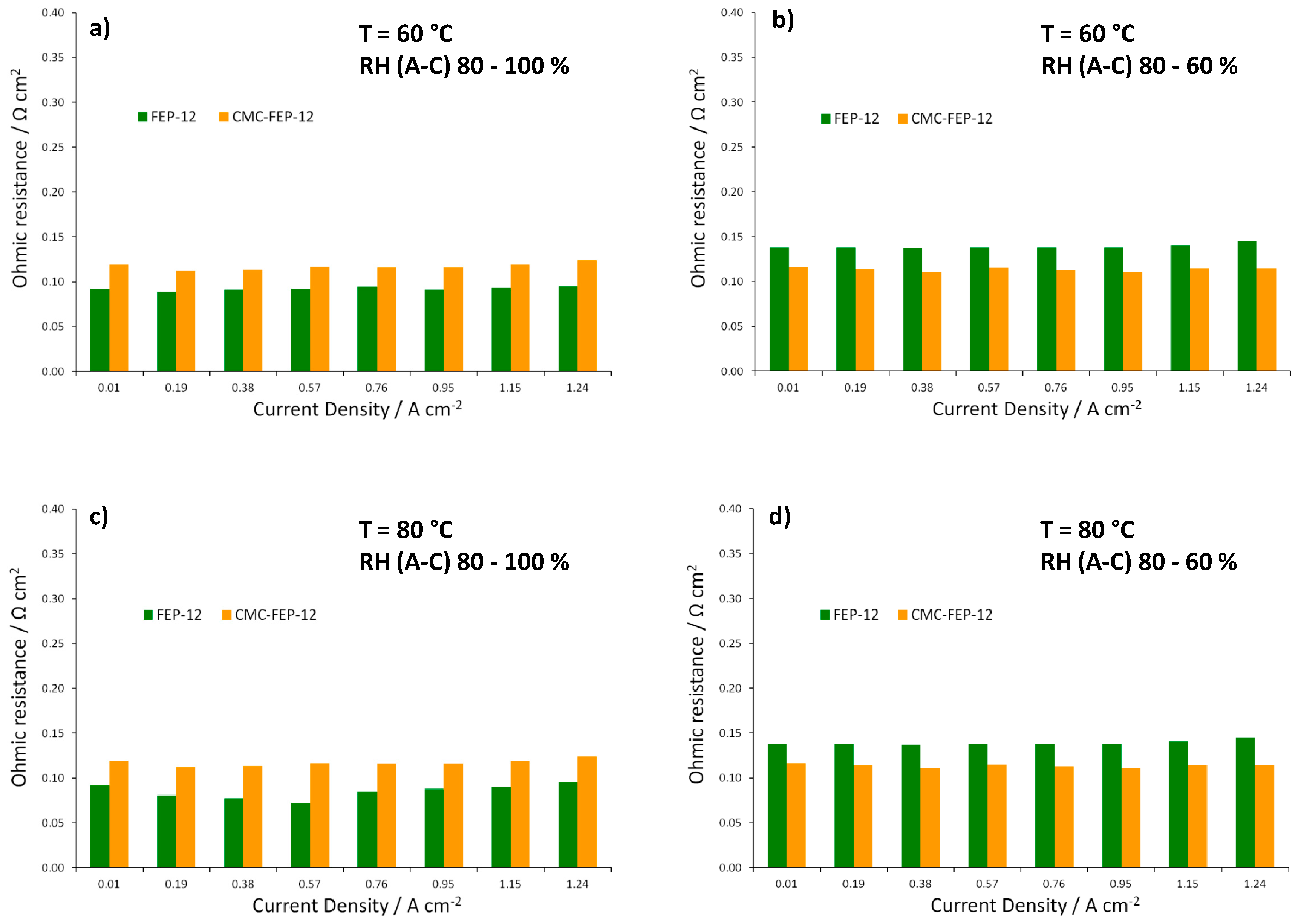 Energies 10 02063 g011