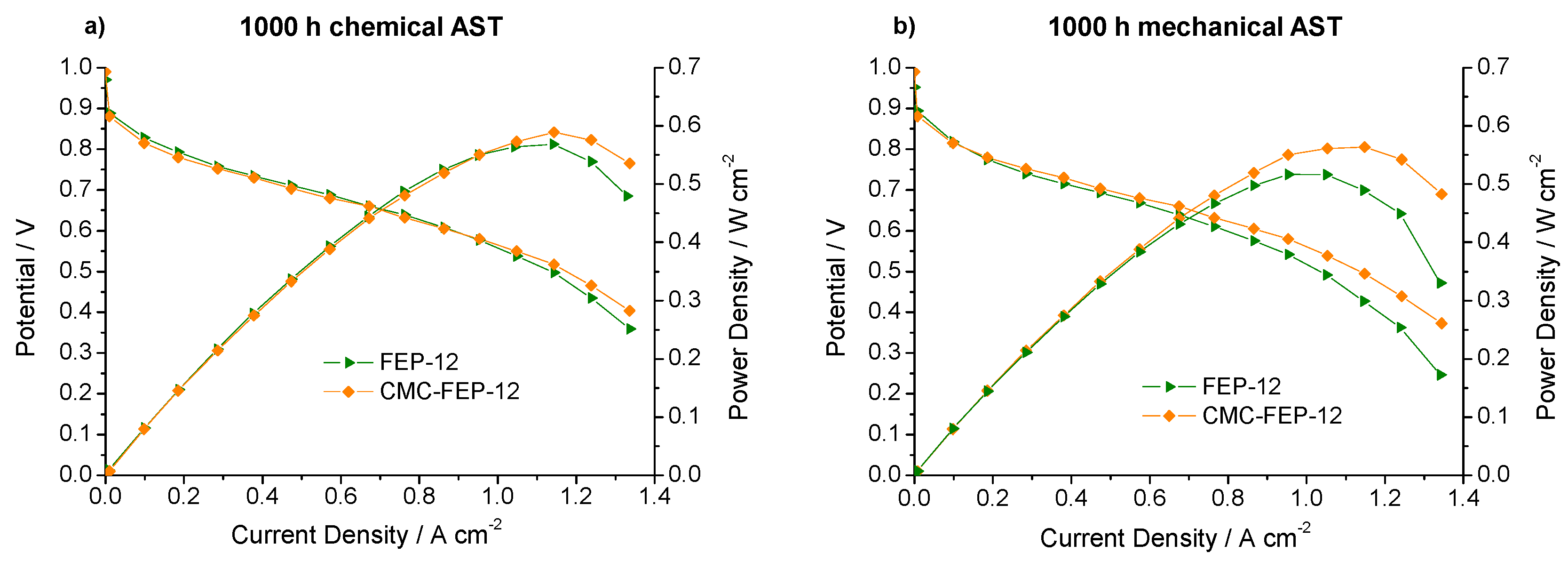 Energies 10 02063 g012