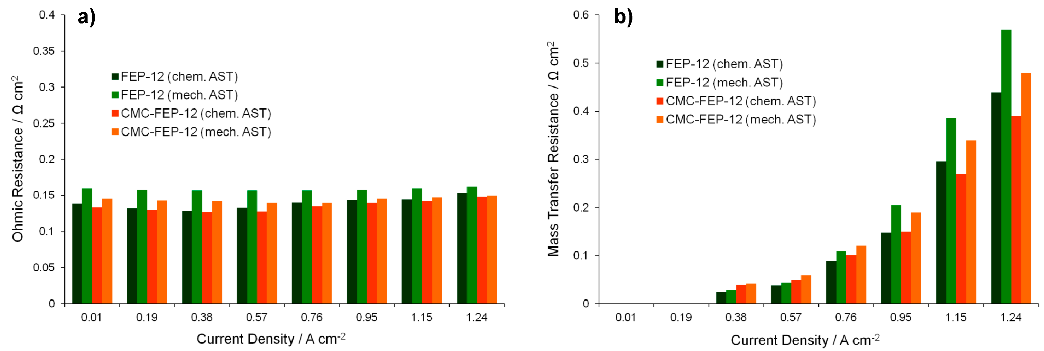 Energies 10 02063 g013