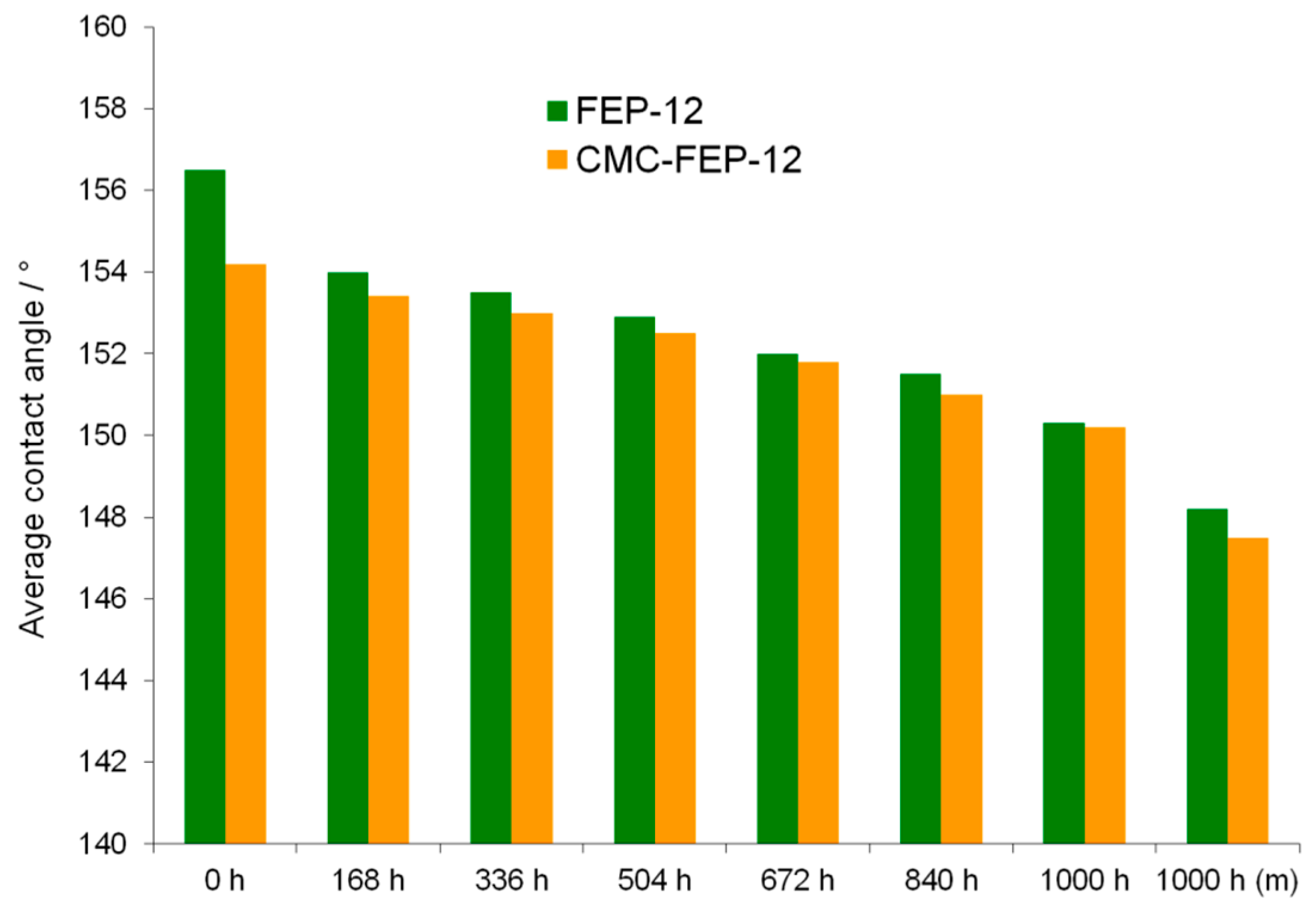 Energies 10 02063 g014