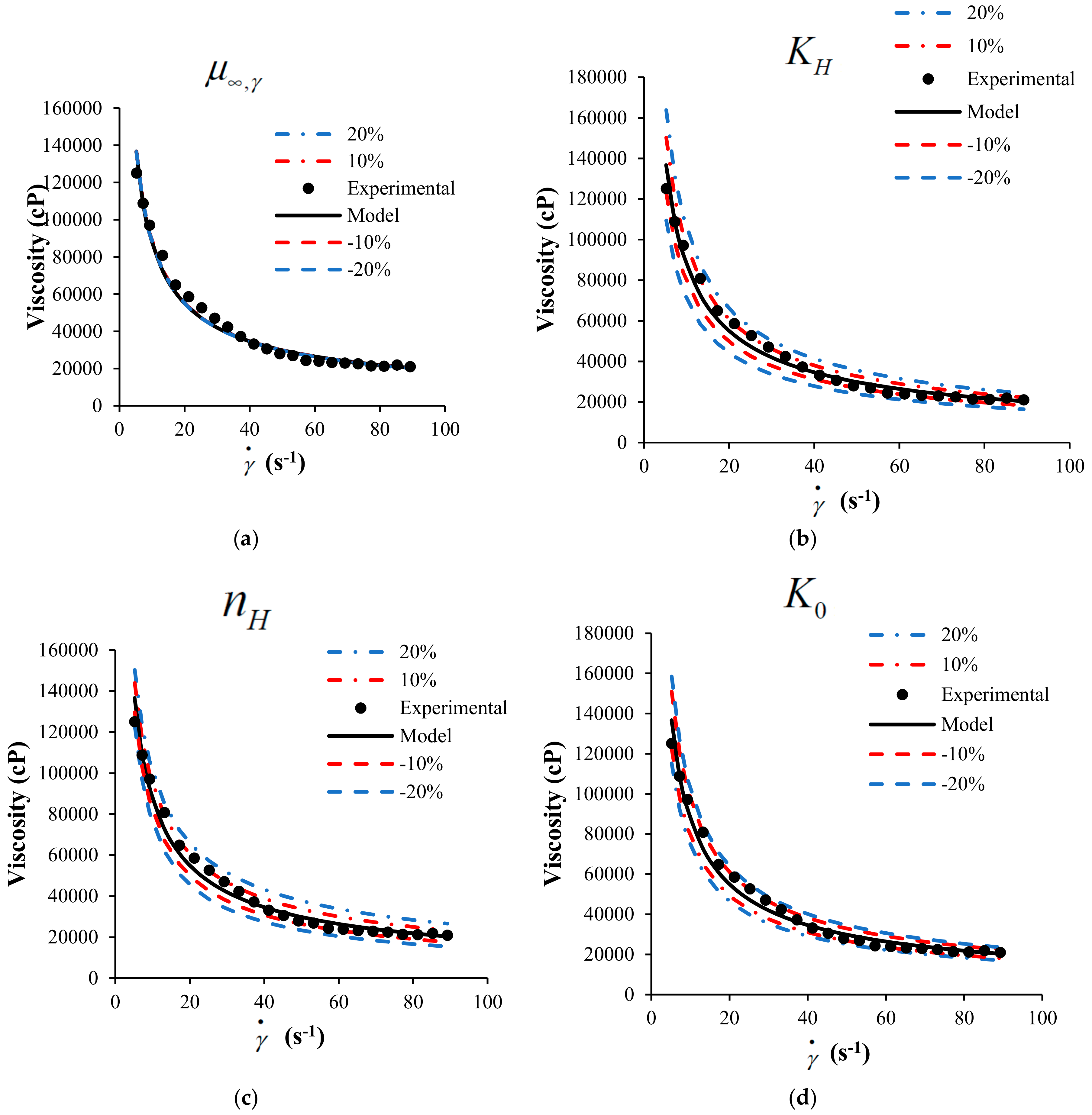 Energies 10 02064 g005a