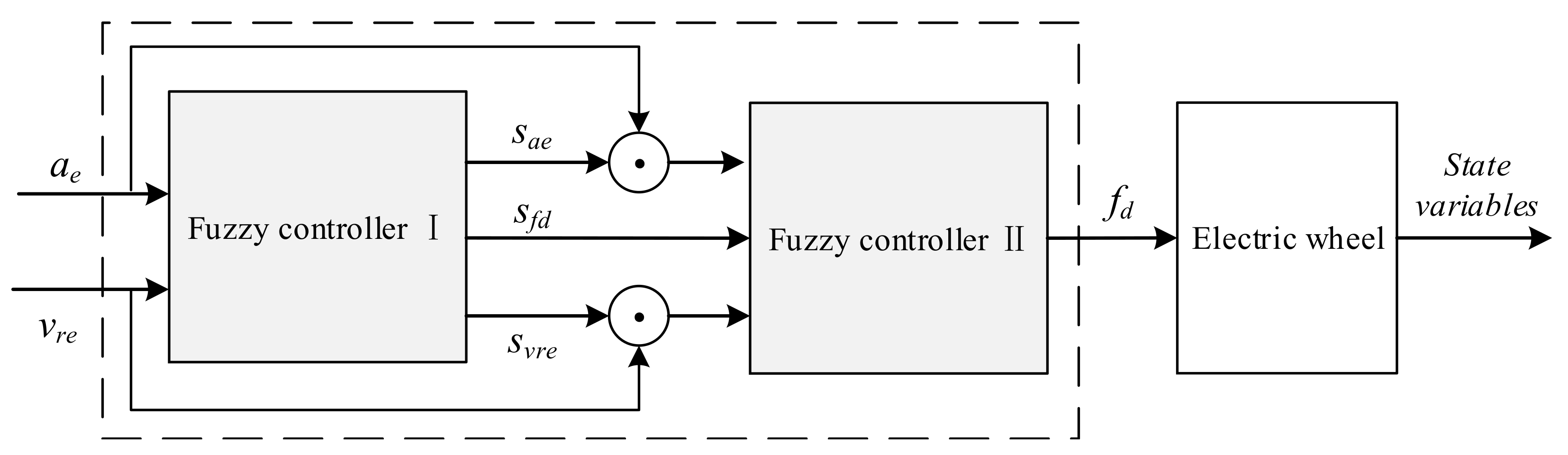 Energies 10 02069 g007