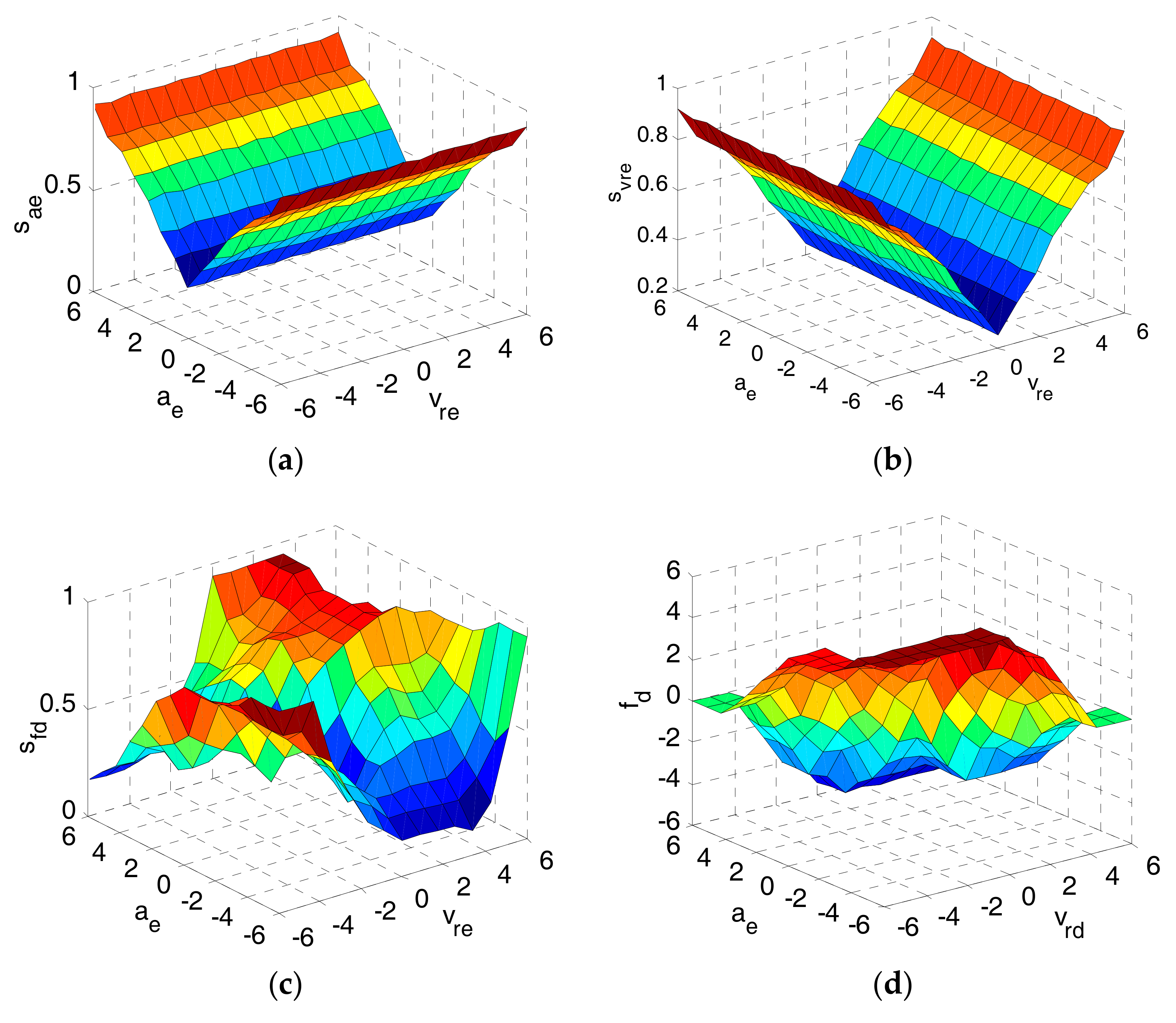 Energies 10 02069 g008