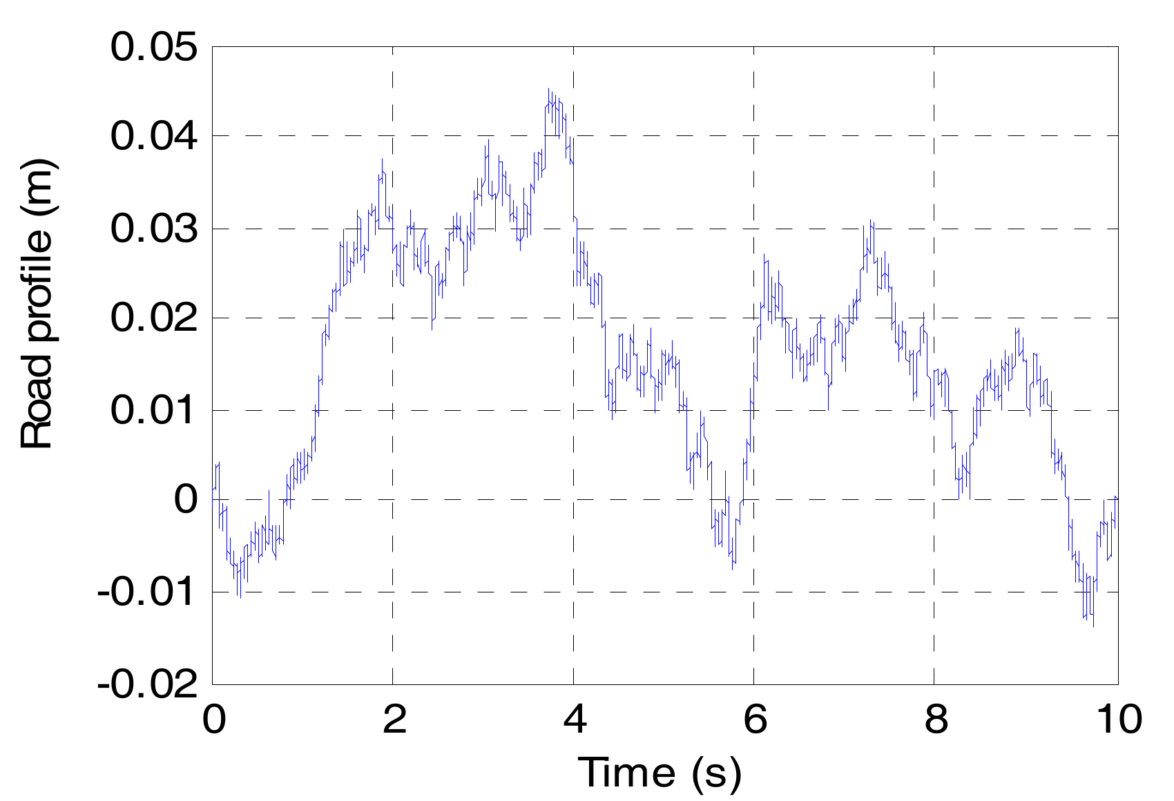 Energies 10 02069 g009