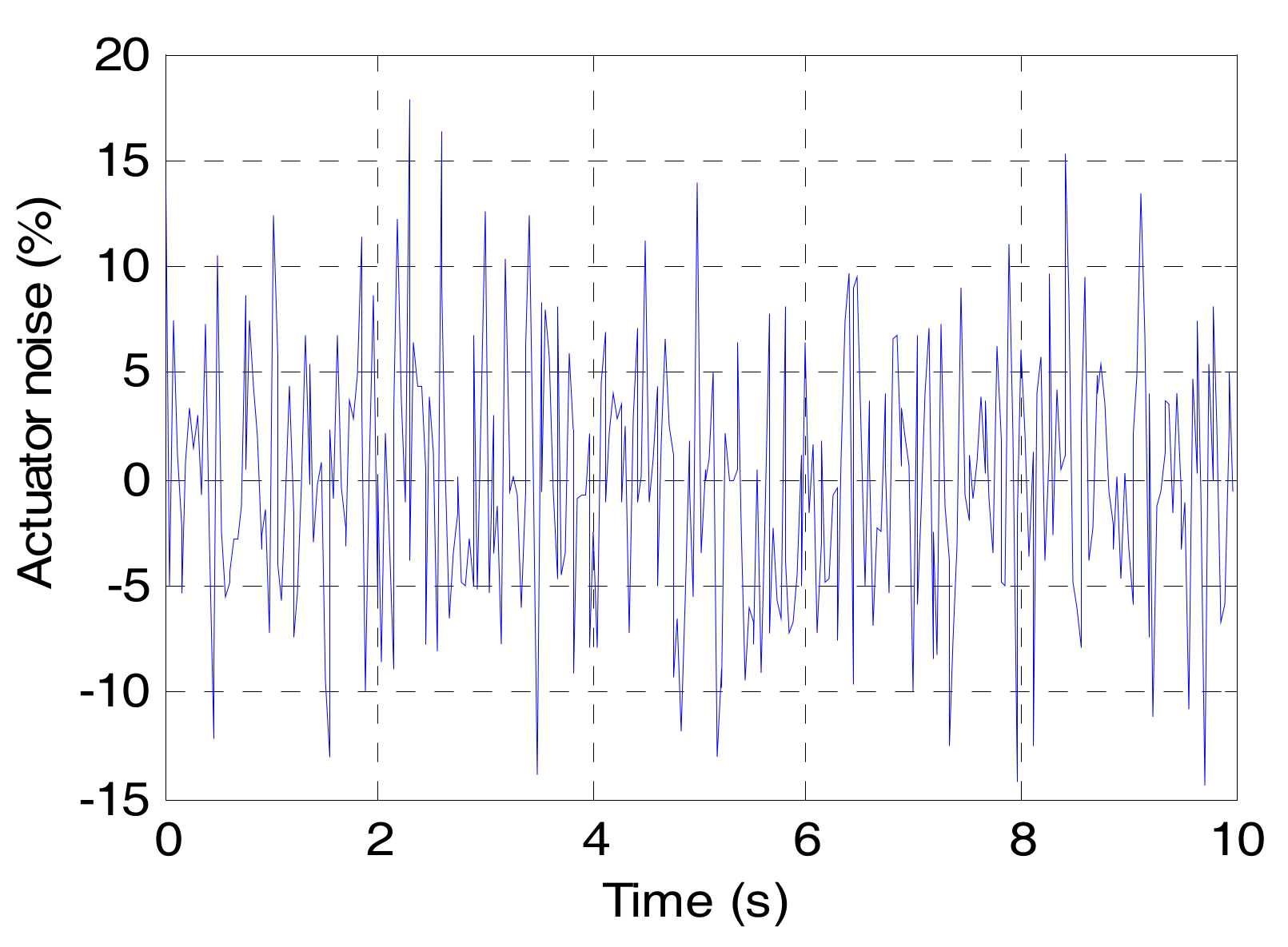 Energies 10 02069 g010