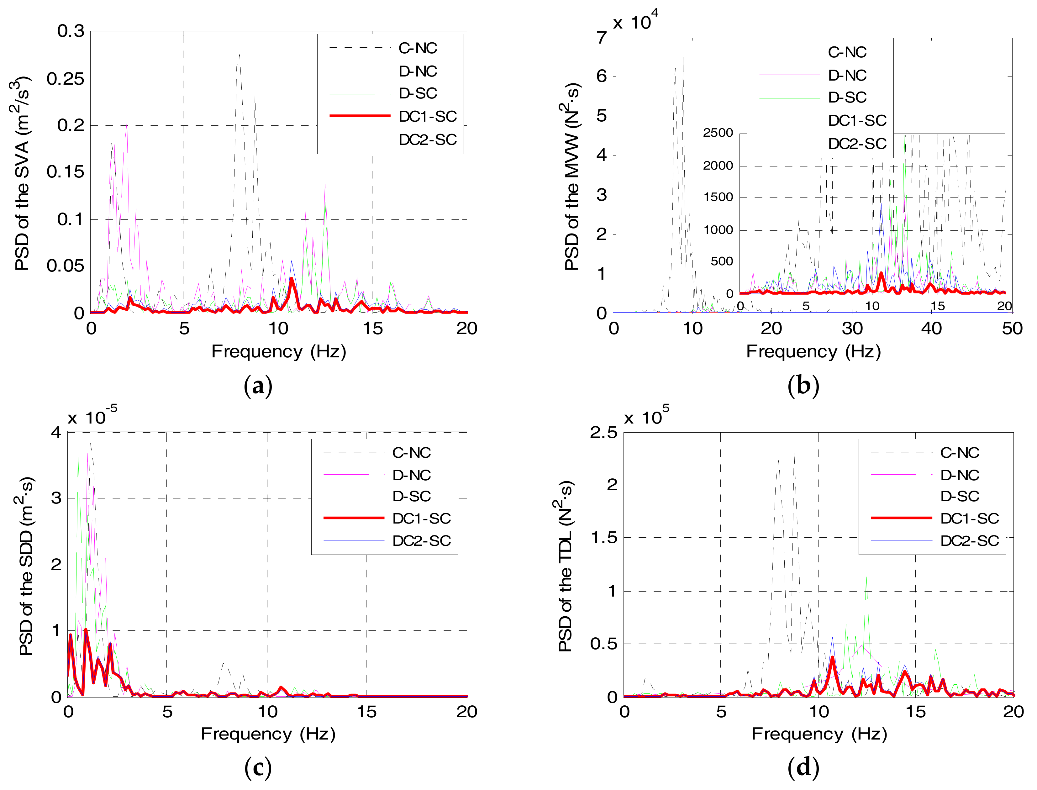 Energies 10 02069 g015