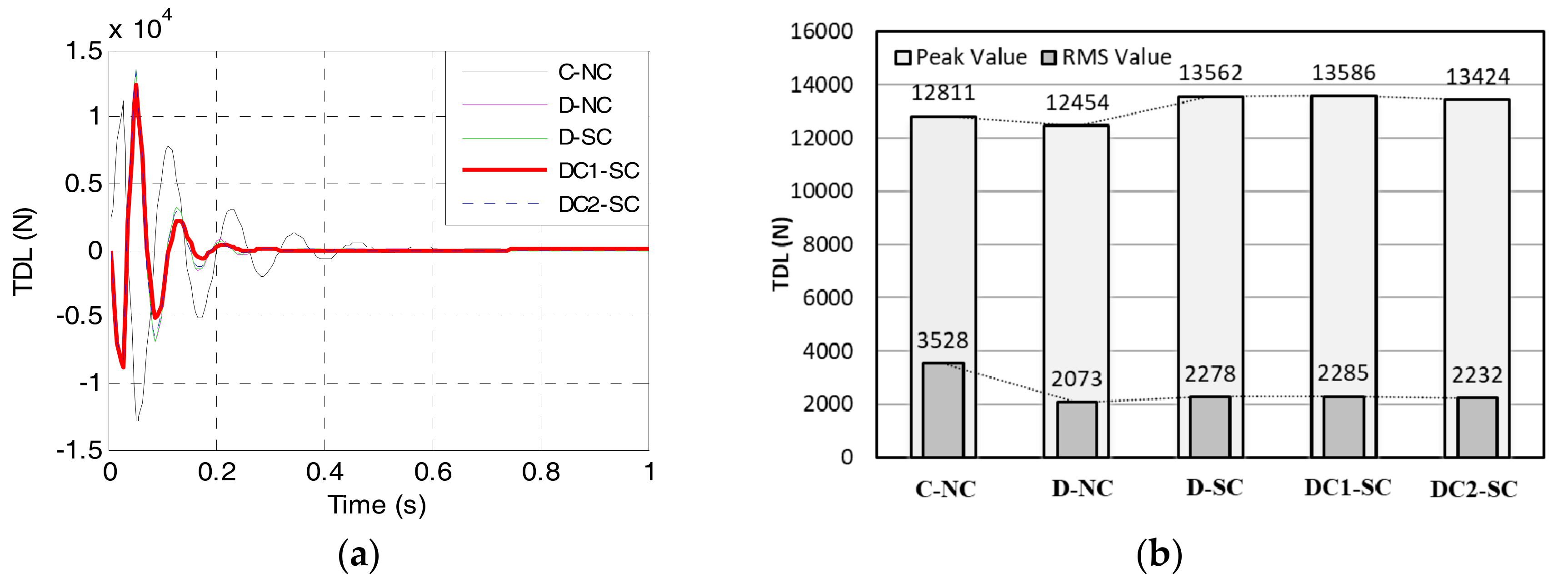 Energies 10 02069 g021