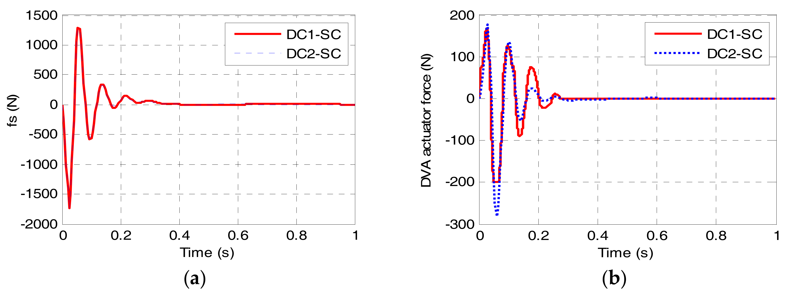 Energies 10 02069 g022