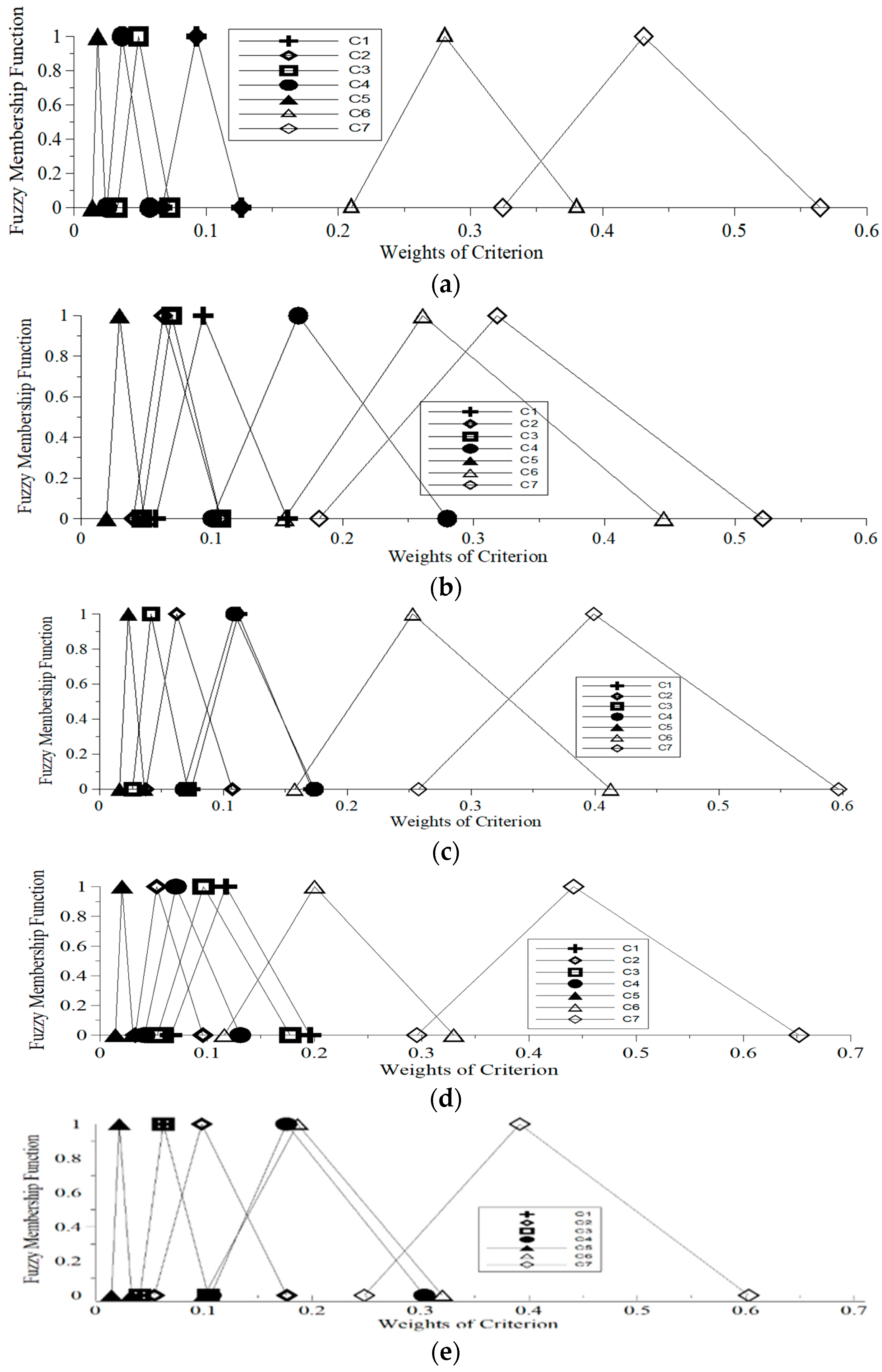 Energies 10 02072 g004
