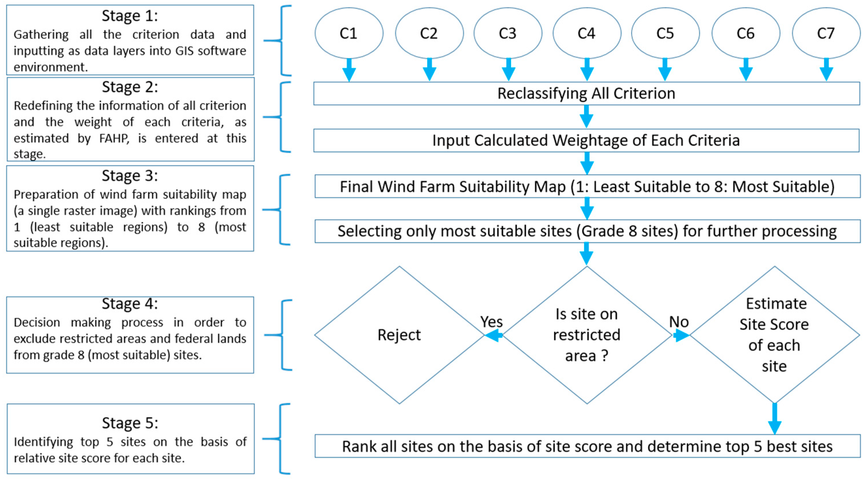 Energies 10 02072 g005