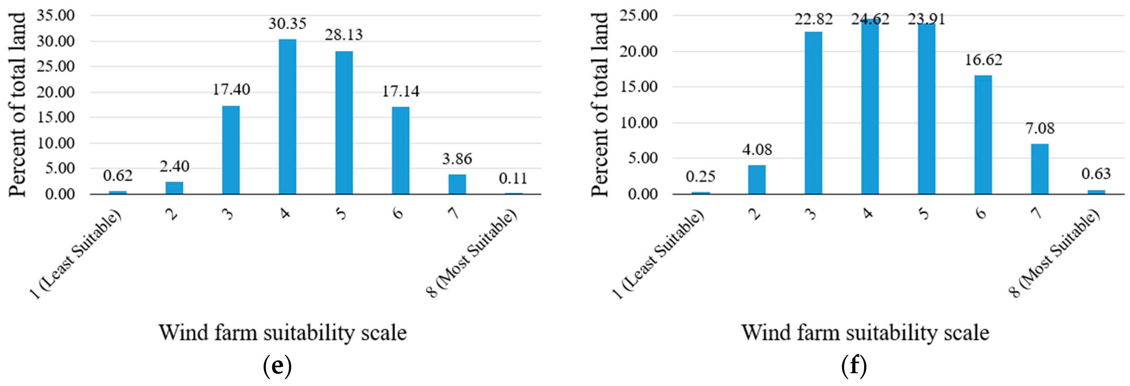 Energies 10 02072 g007b