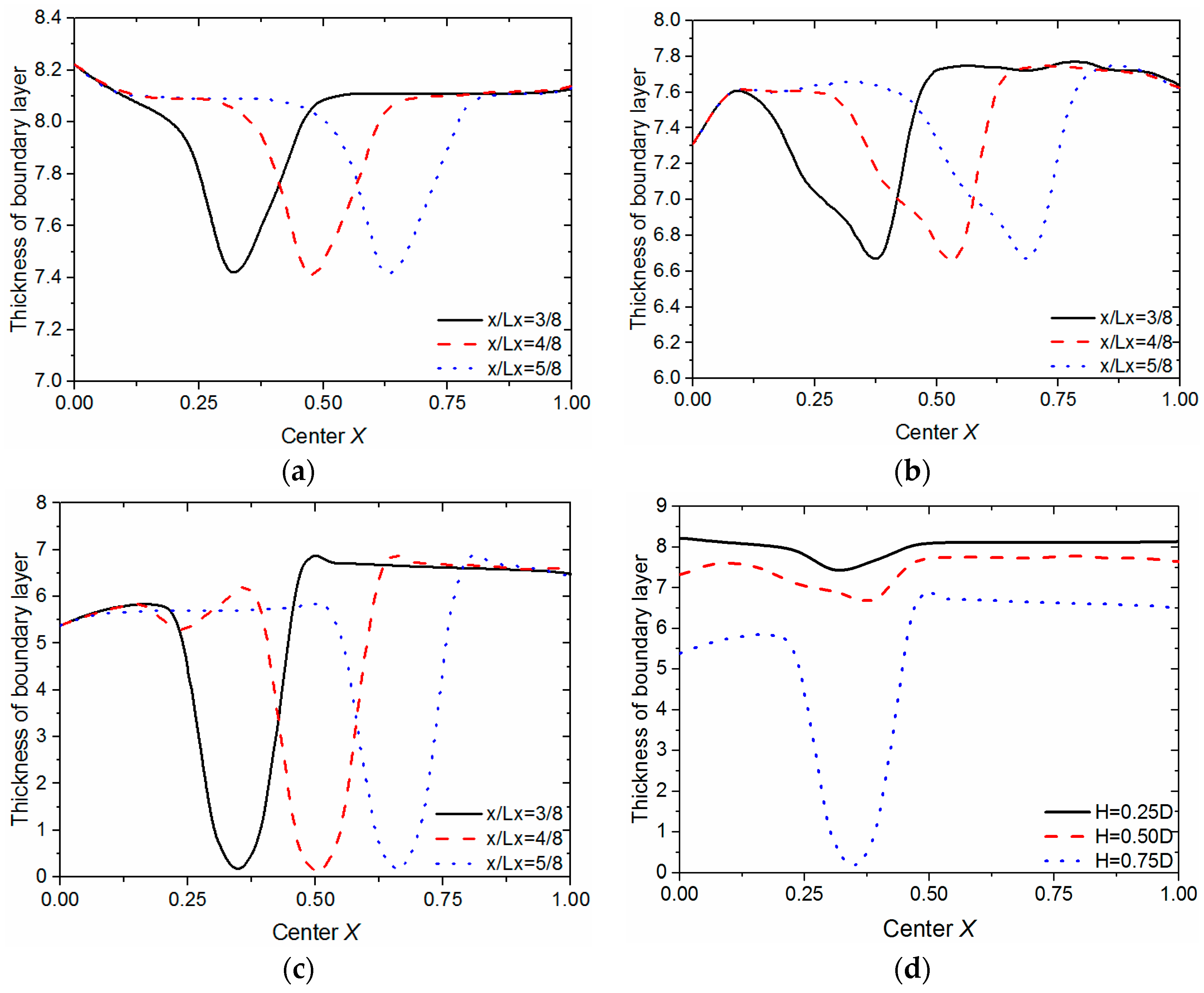 Energies 10 02074 g009