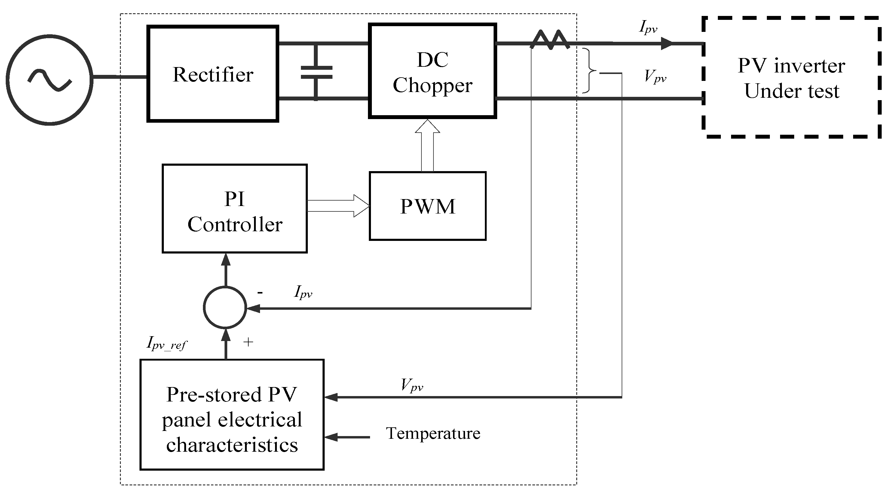 Energies 10 02075 g007