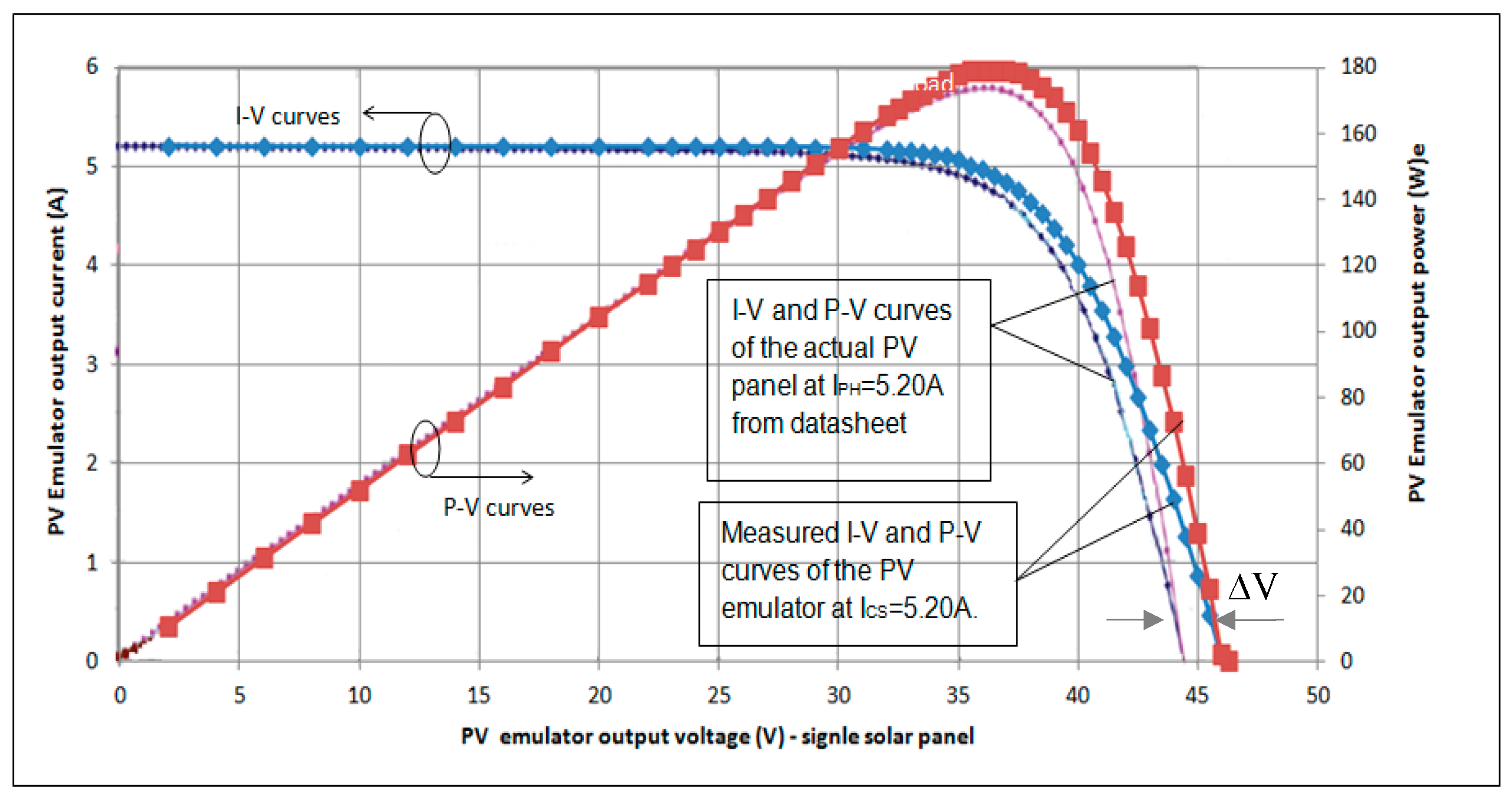 Energies 10 02075 g015