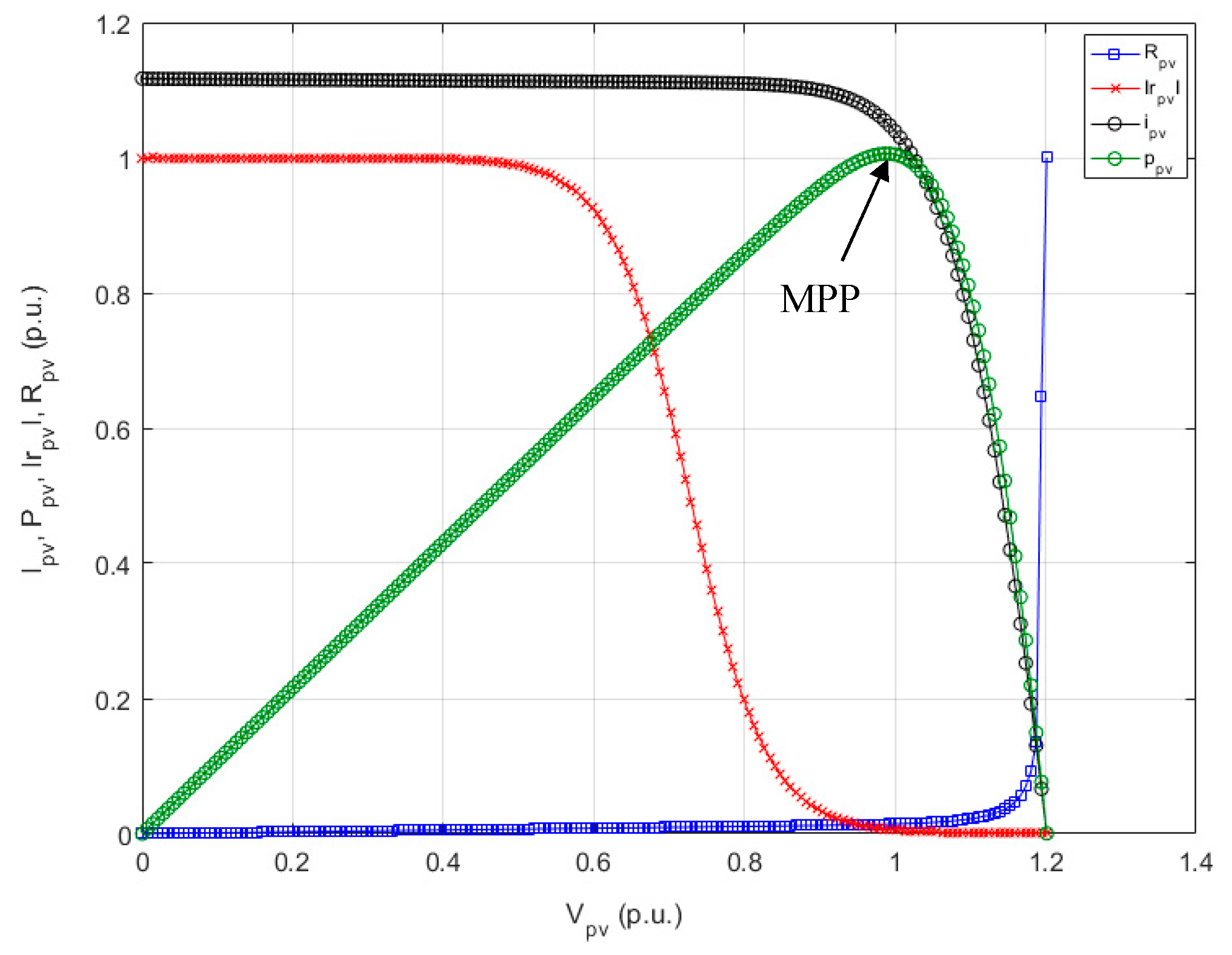 Energies 10 02075 g016