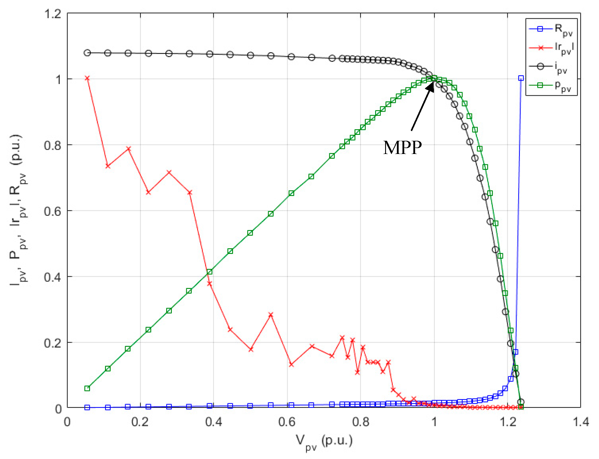 Energies 10 02075 g017