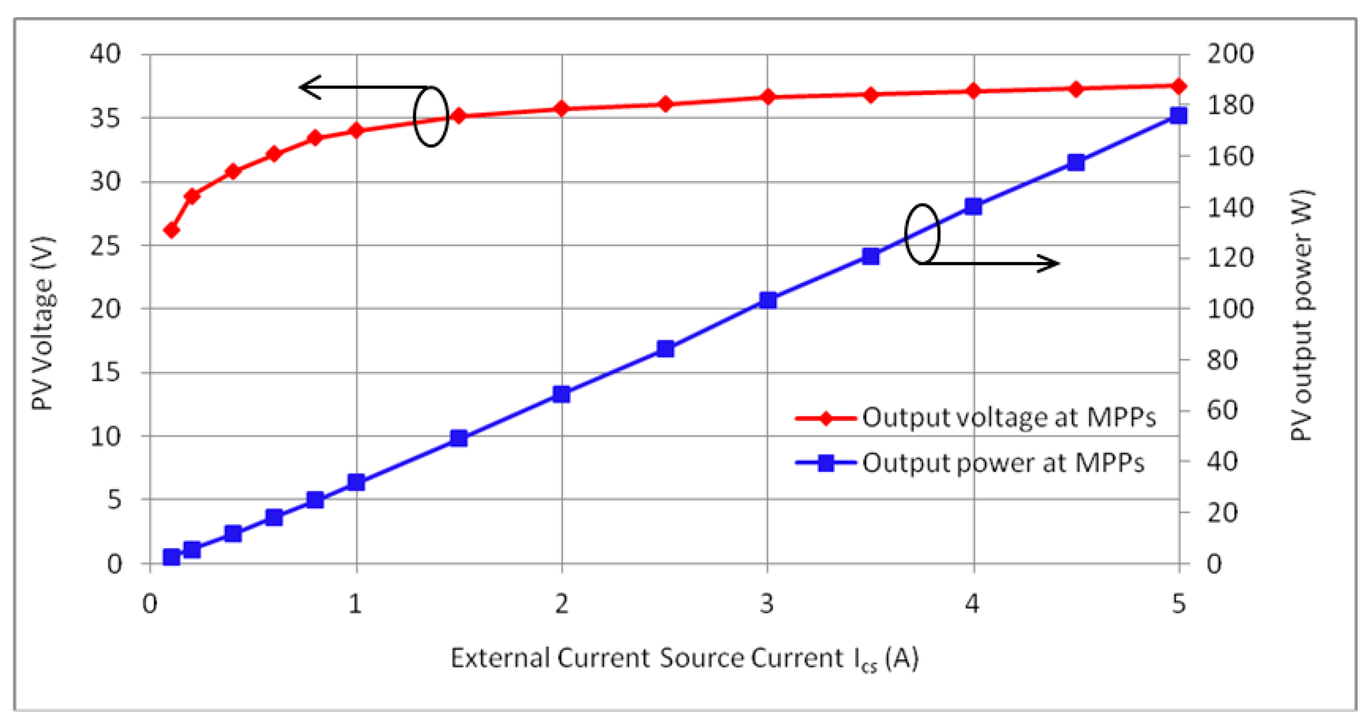 Energies 10 02075 g018
