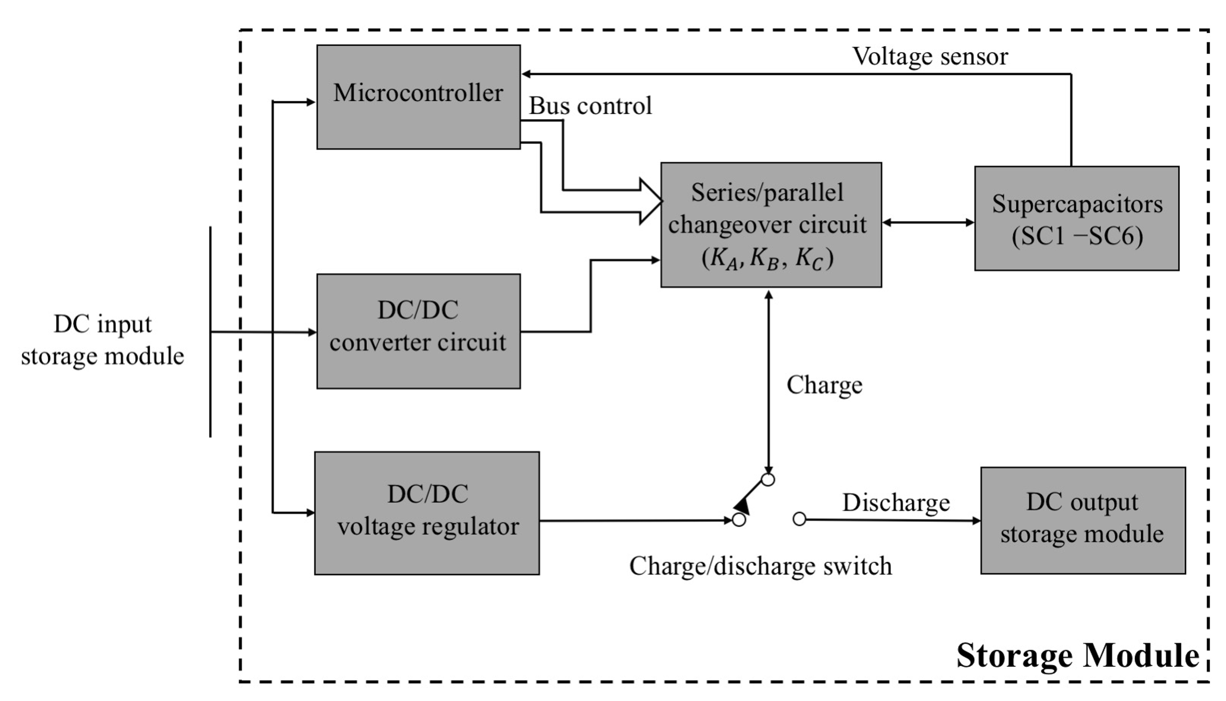 Energies 10 02077 g006