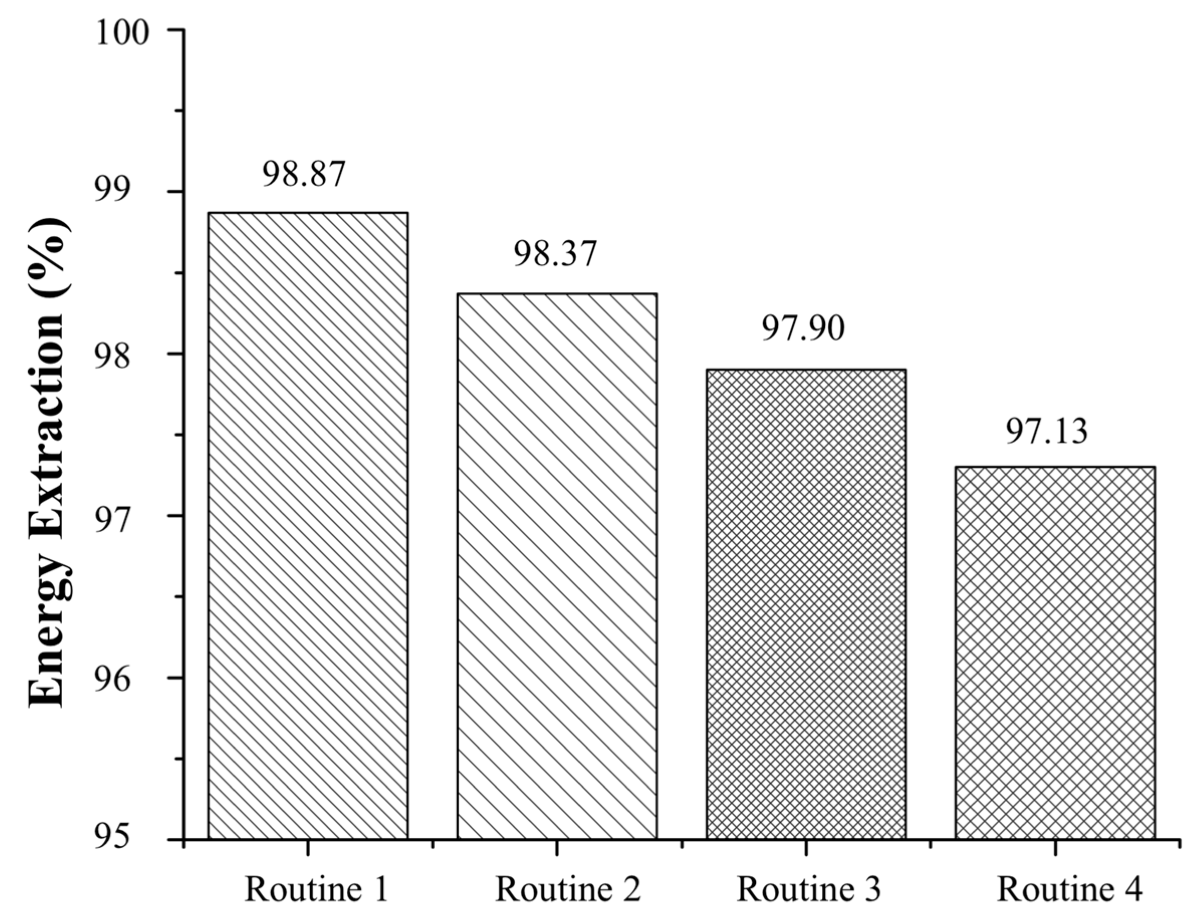Energies 10 02077 g010