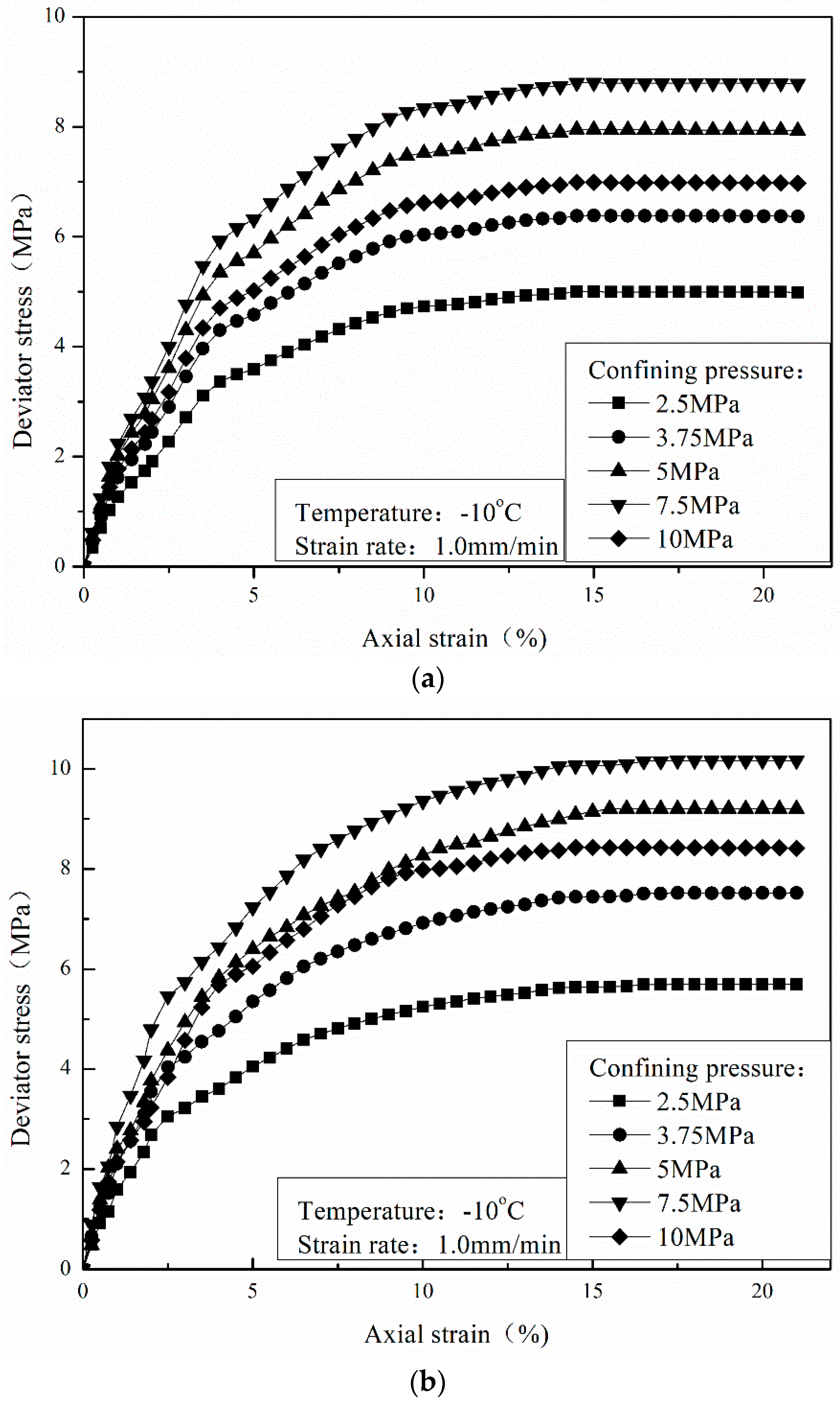 Energies 10 02078 g008