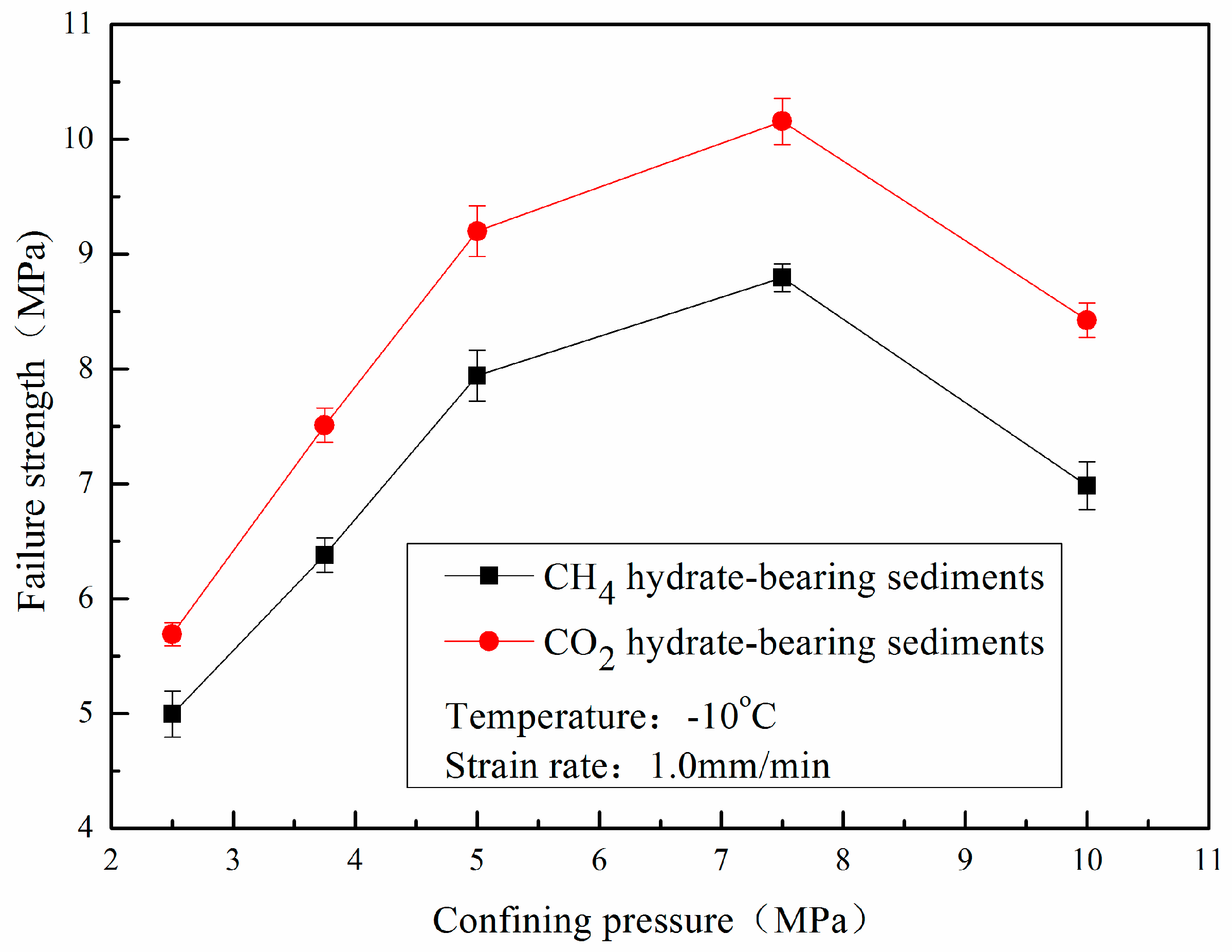 Energies 10 02078 g009