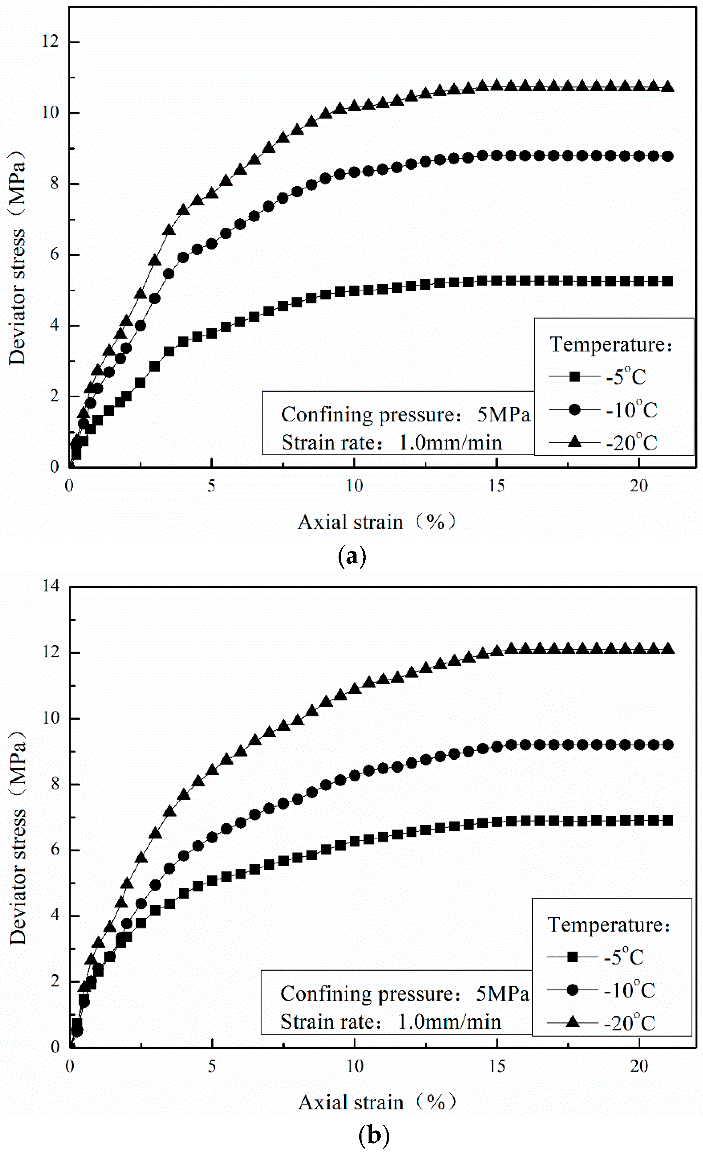 Energies 10 02078 g010