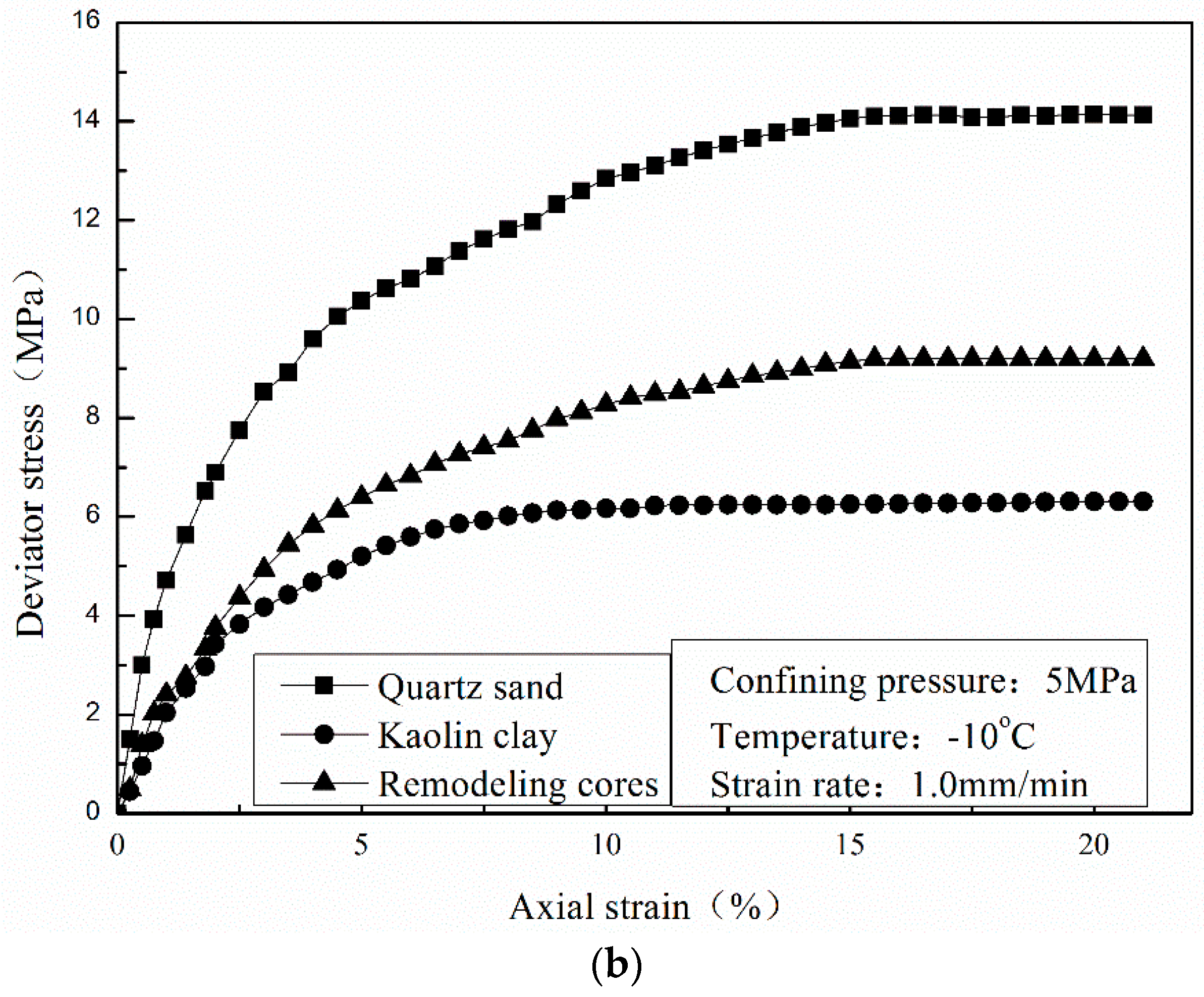 Energies 10 02078 g012b